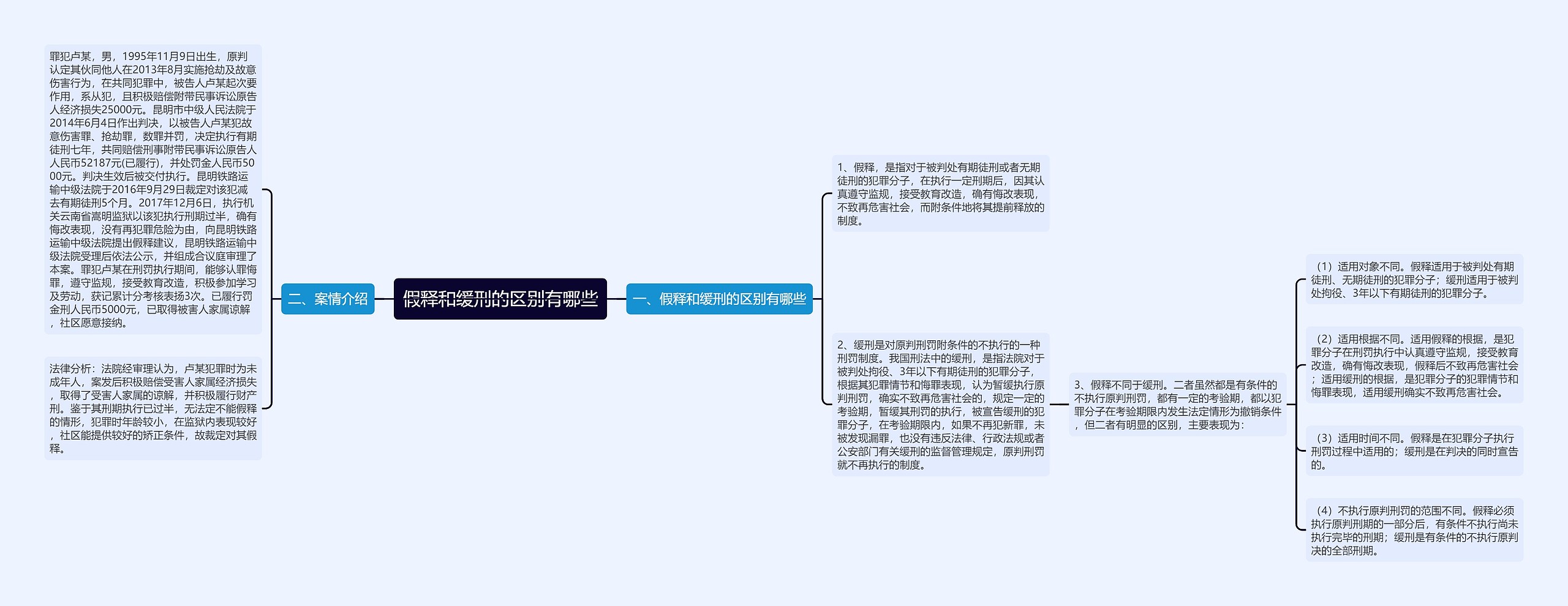 假释和缓刑的区别有哪些