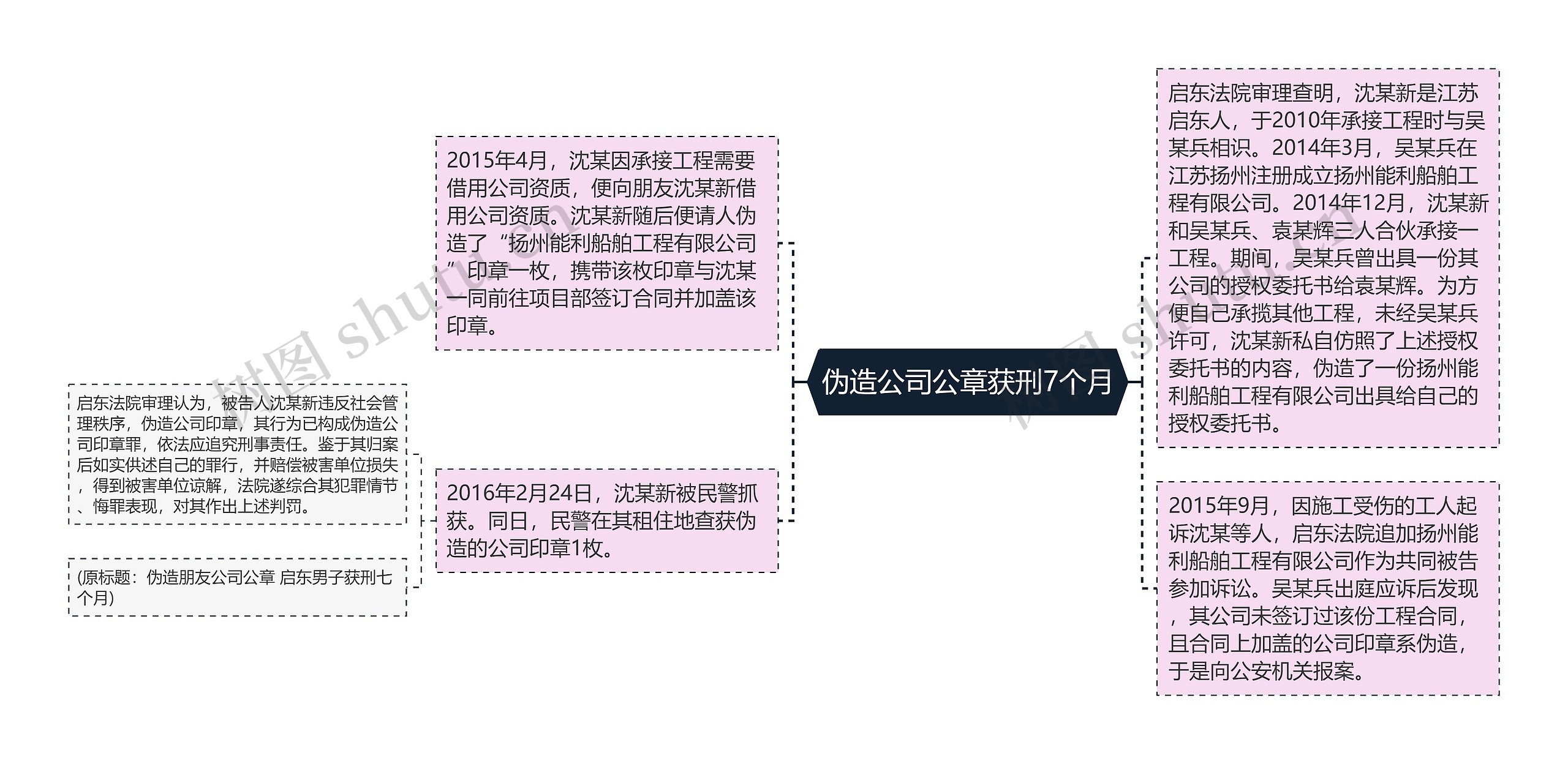 伪造公司公章获刑7个月