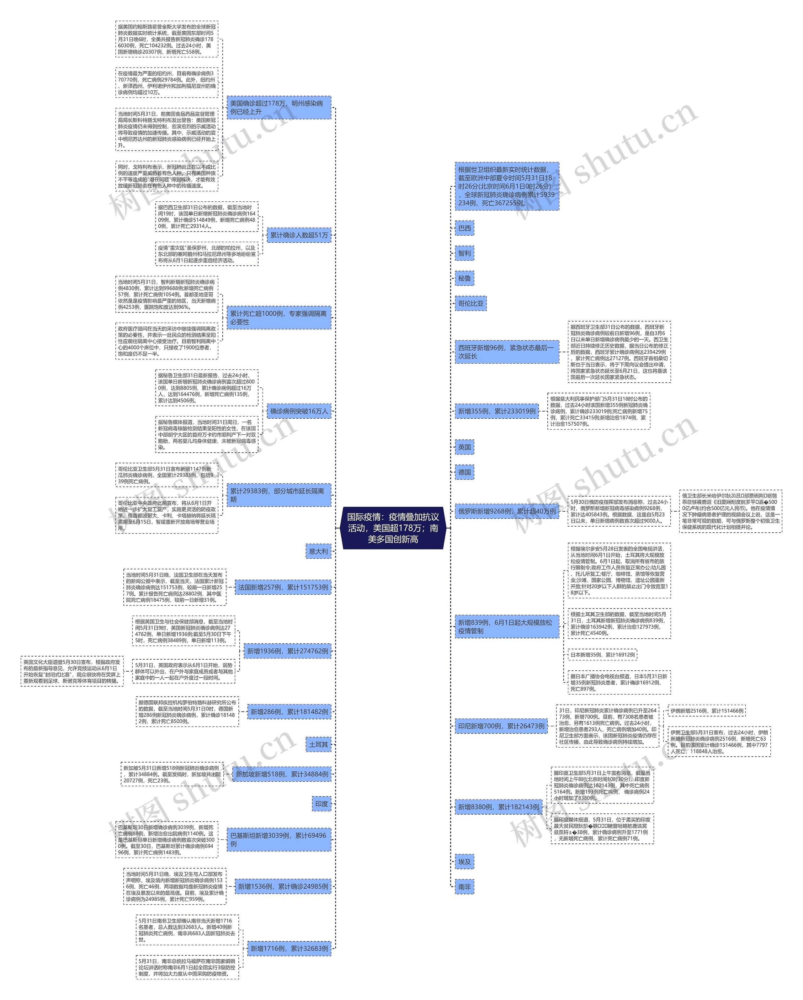 国际疫情:疫情叠加抗议活动,美国超178万;南美多国创新高 国际疫情:疫情叠加抗议活动,美国超178万;南美多国创新高