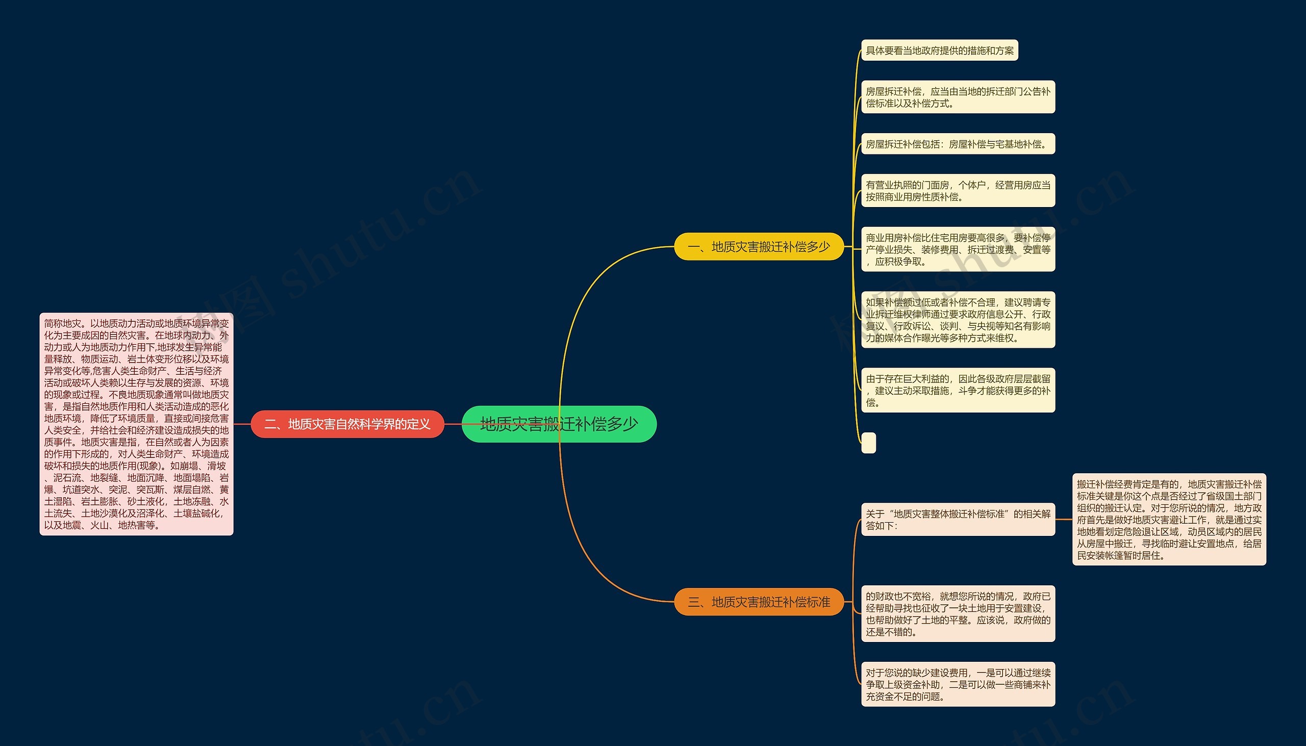 地质灾害搬迁补偿多少 地质灾害搬迁补偿多少