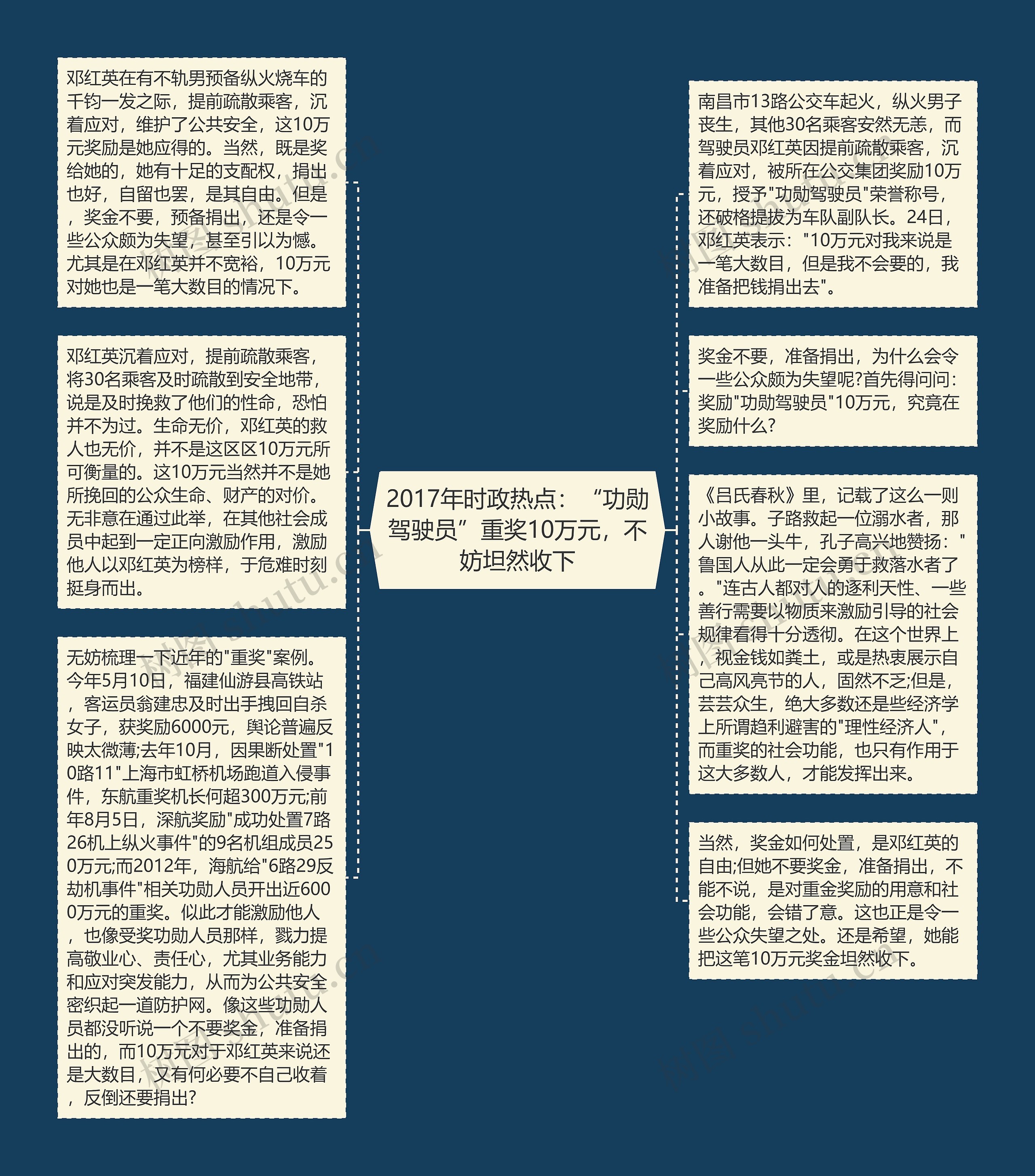 2017年时政热点：“功勋驾驶员”重奖10万元，不妨坦然收下思维导图