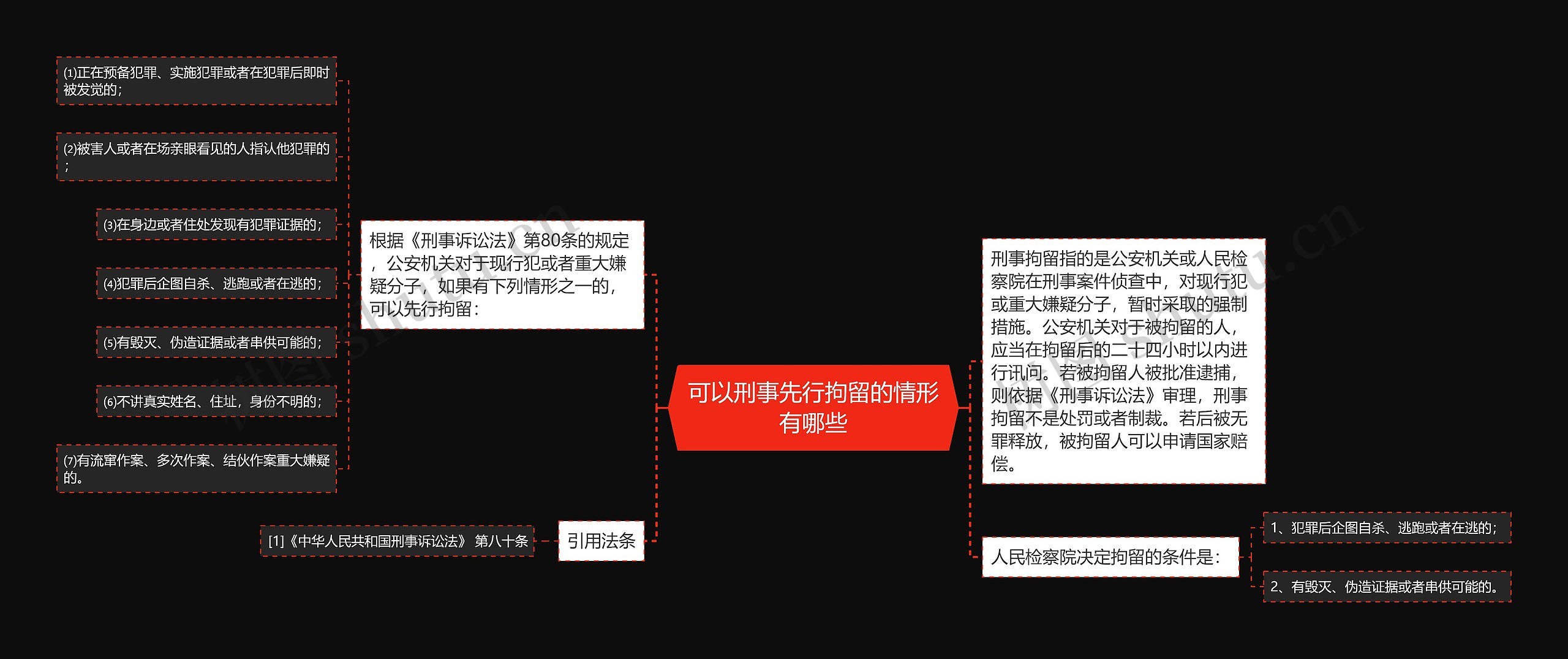 可以刑事先行拘留的情形有哪些思维导图