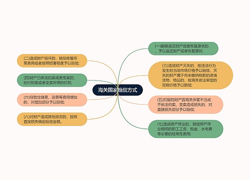 海关国家赔偿方式