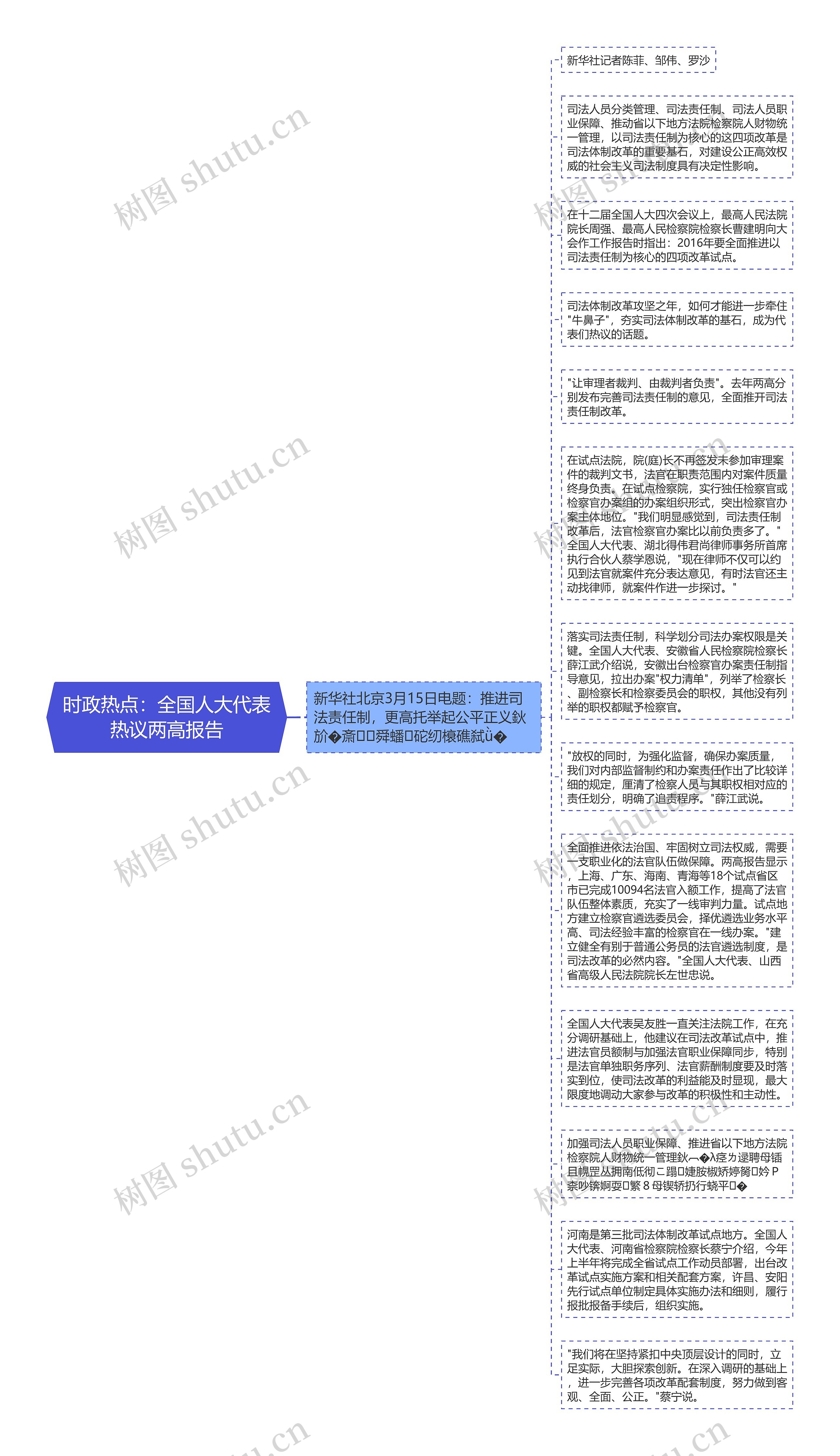 时政热点：全国人大代表热议两高报告