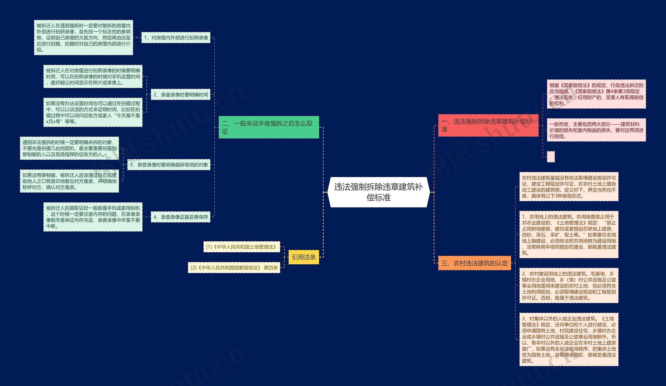 违法强制拆除违章建筑补偿标准 违法强制拆除违章建筑补偿标准