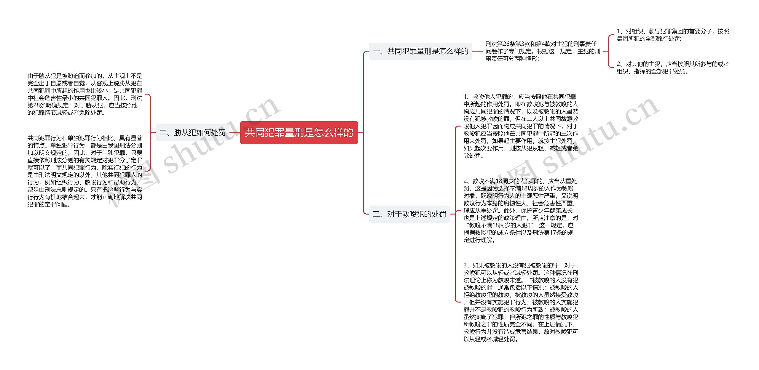 共同犯罪量刑是怎么样的