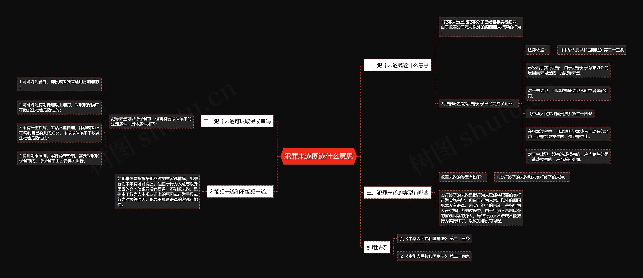 犯罪未遂既遂什么意思思维导图