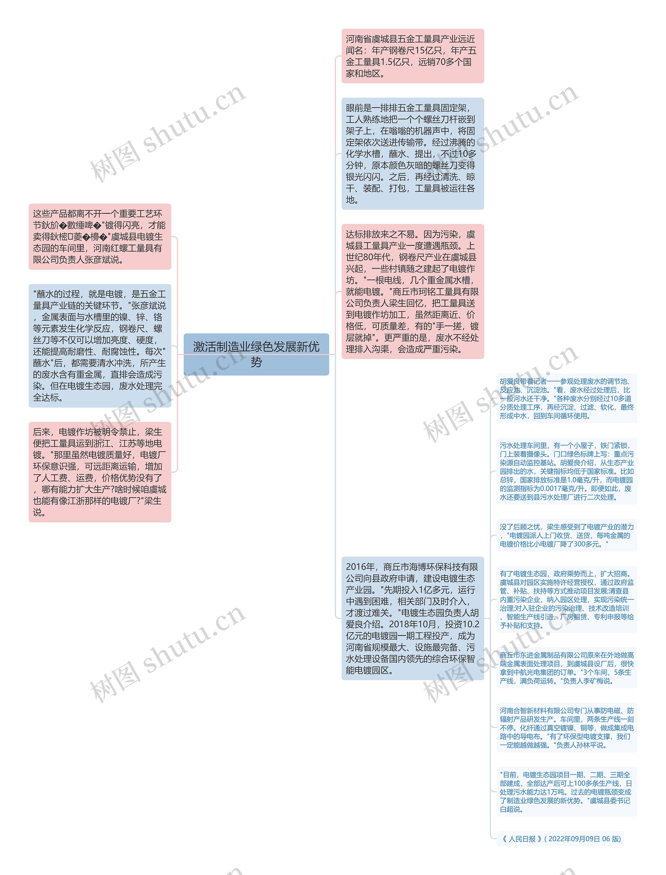 激活制造业绿色发展新优势