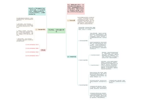 刑法概念、任务与基本原则