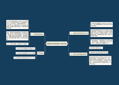 法院判决拘役多久执行完