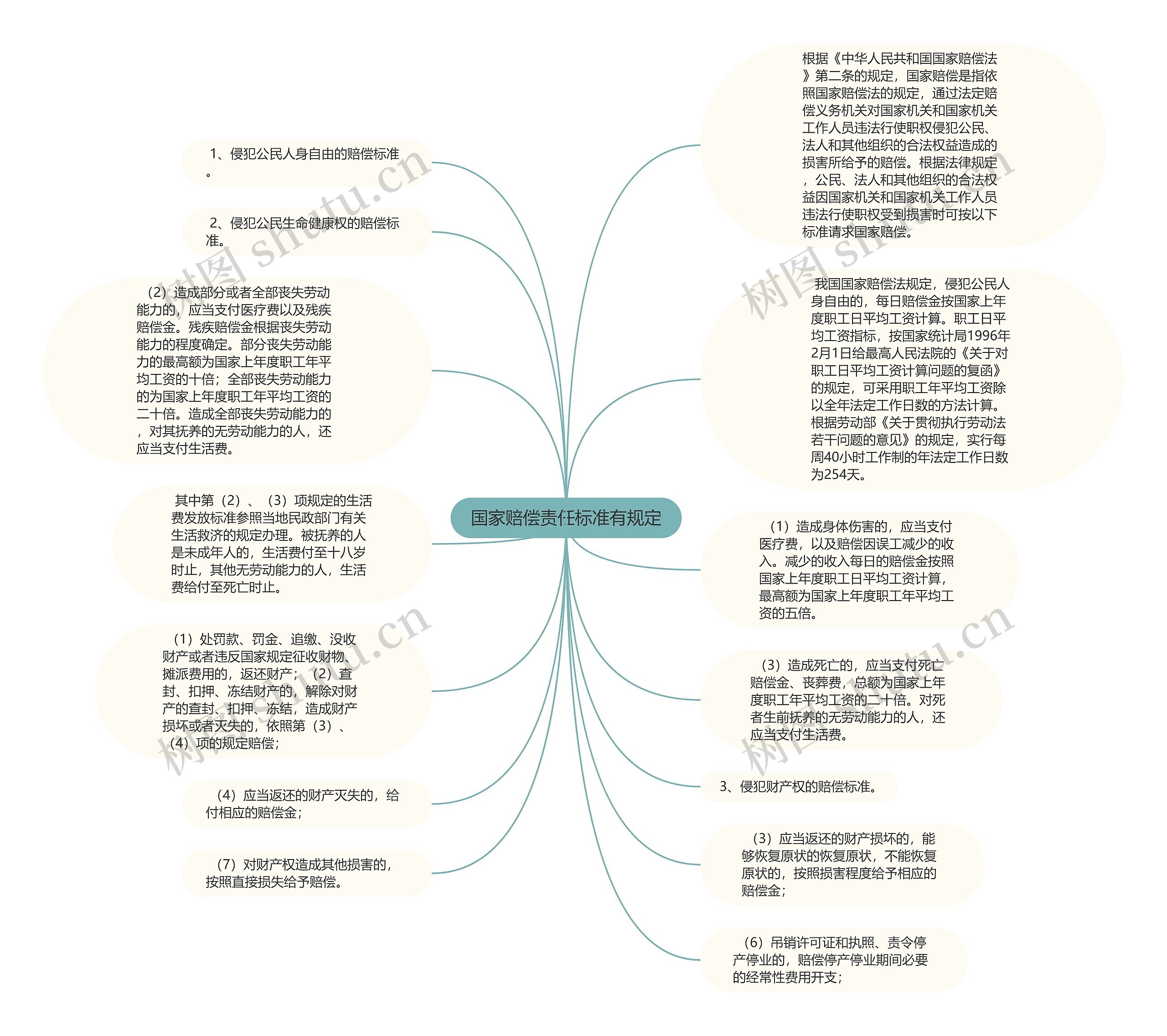 国家赔偿责任标准有规定