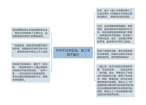 环评不过关征地、施工手续不能办