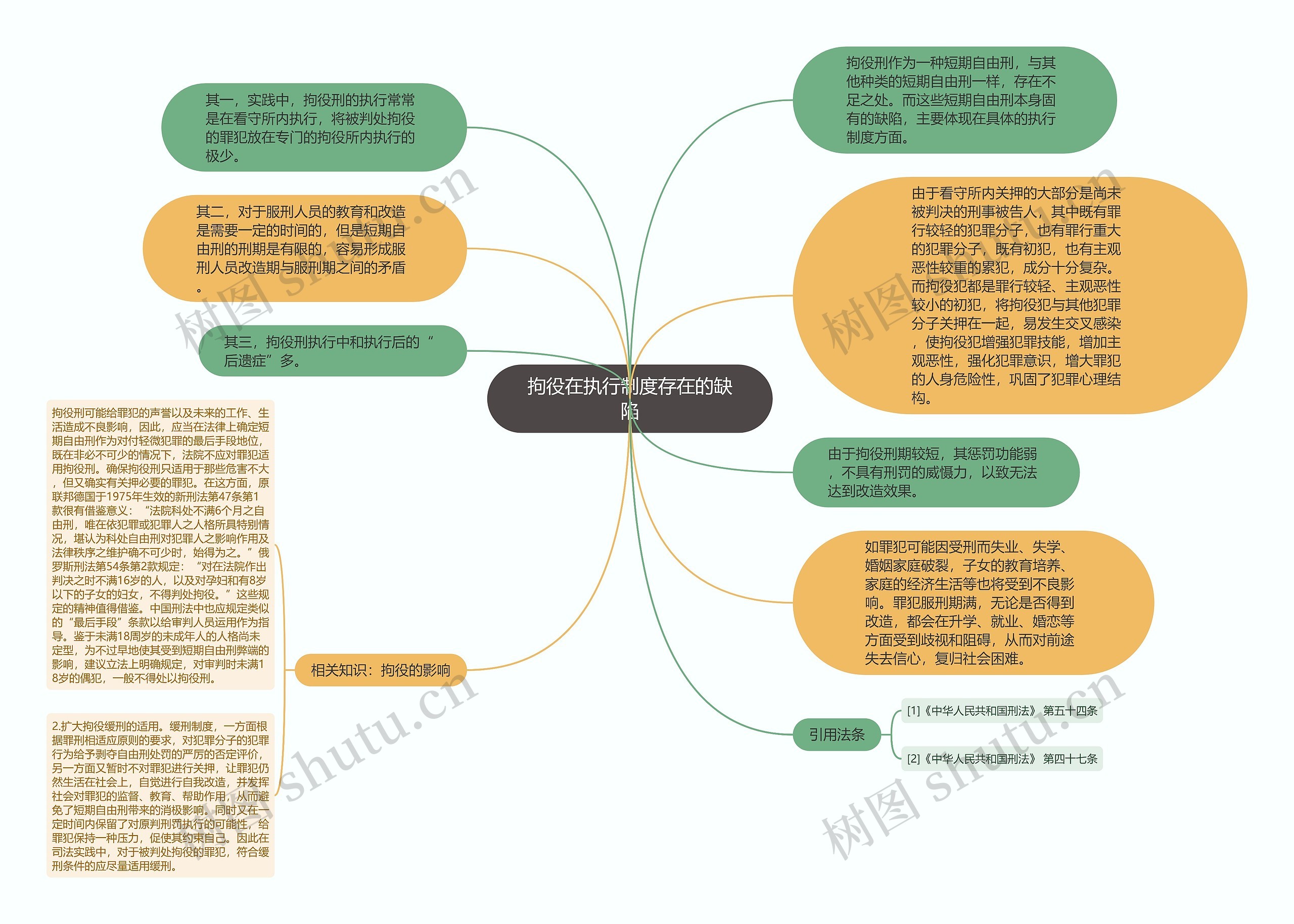 拘役在执行制度存在的缺陷