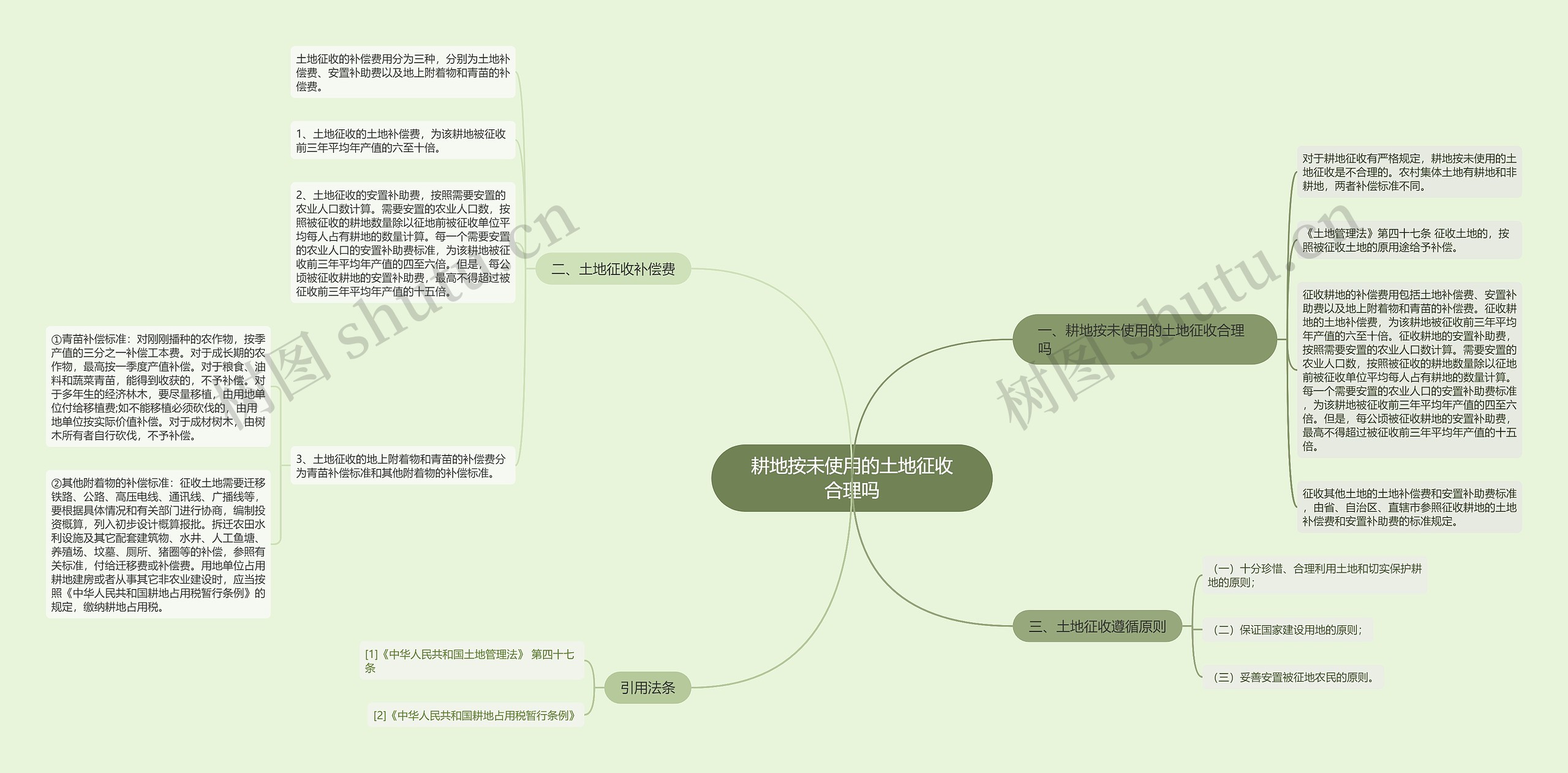 耕地按未使用的土地征收合理吗 耕地按未使用的土地征收合理吗