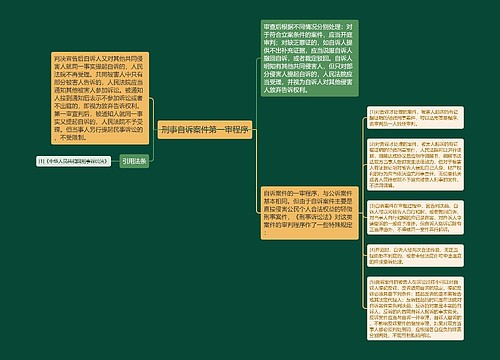 刑事自诉案件第一审程序