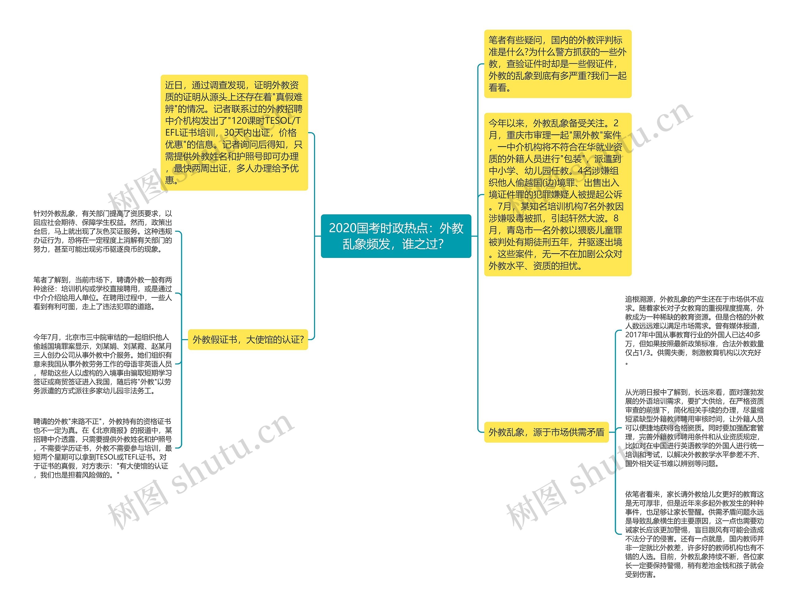 2020国考时政热点：外教乱象频发，谁之过？