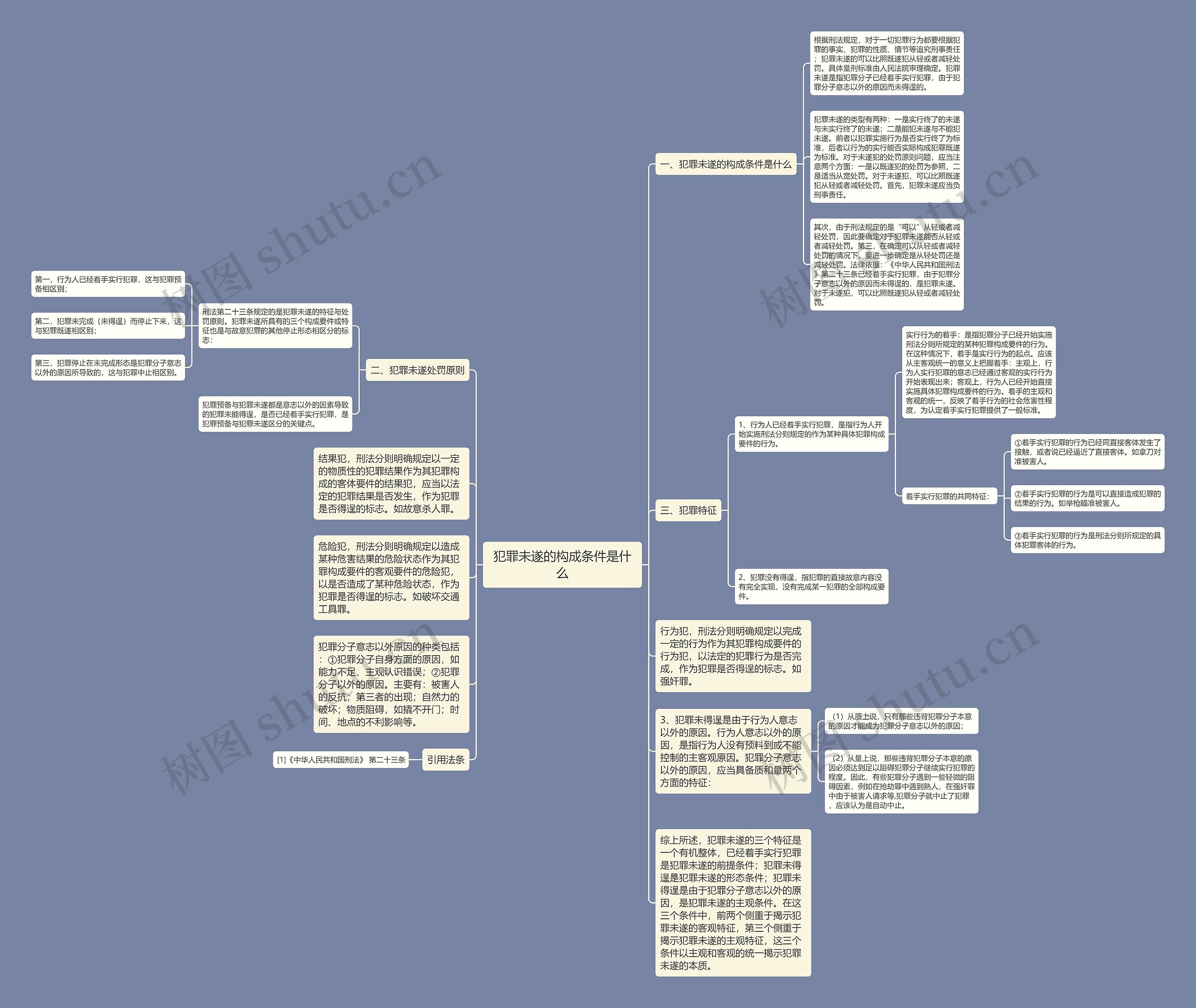 犯罪未遂的构成条件是什么思维导图