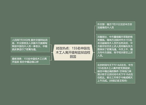 时政热点：155名中国伐木工人离开缅甸监狱启程回国