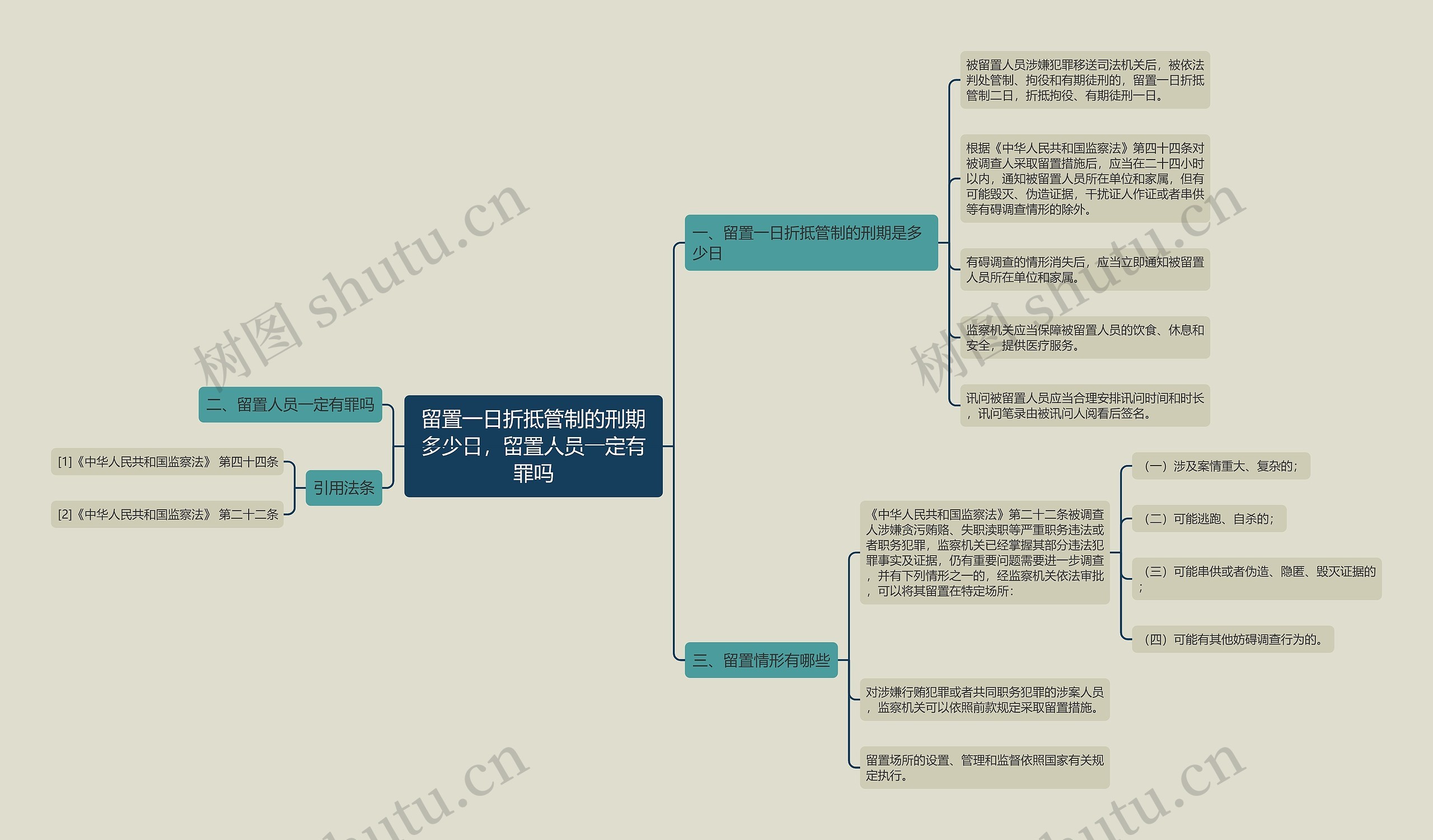 留置一日折抵管制的刑期多少日，留置人员一定有罪吗思维导图