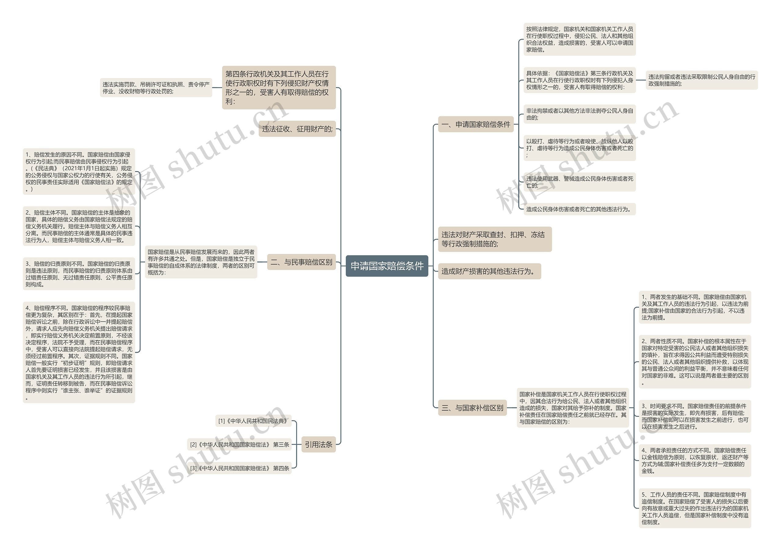 申请国家赔偿条件 申请国家赔偿条件