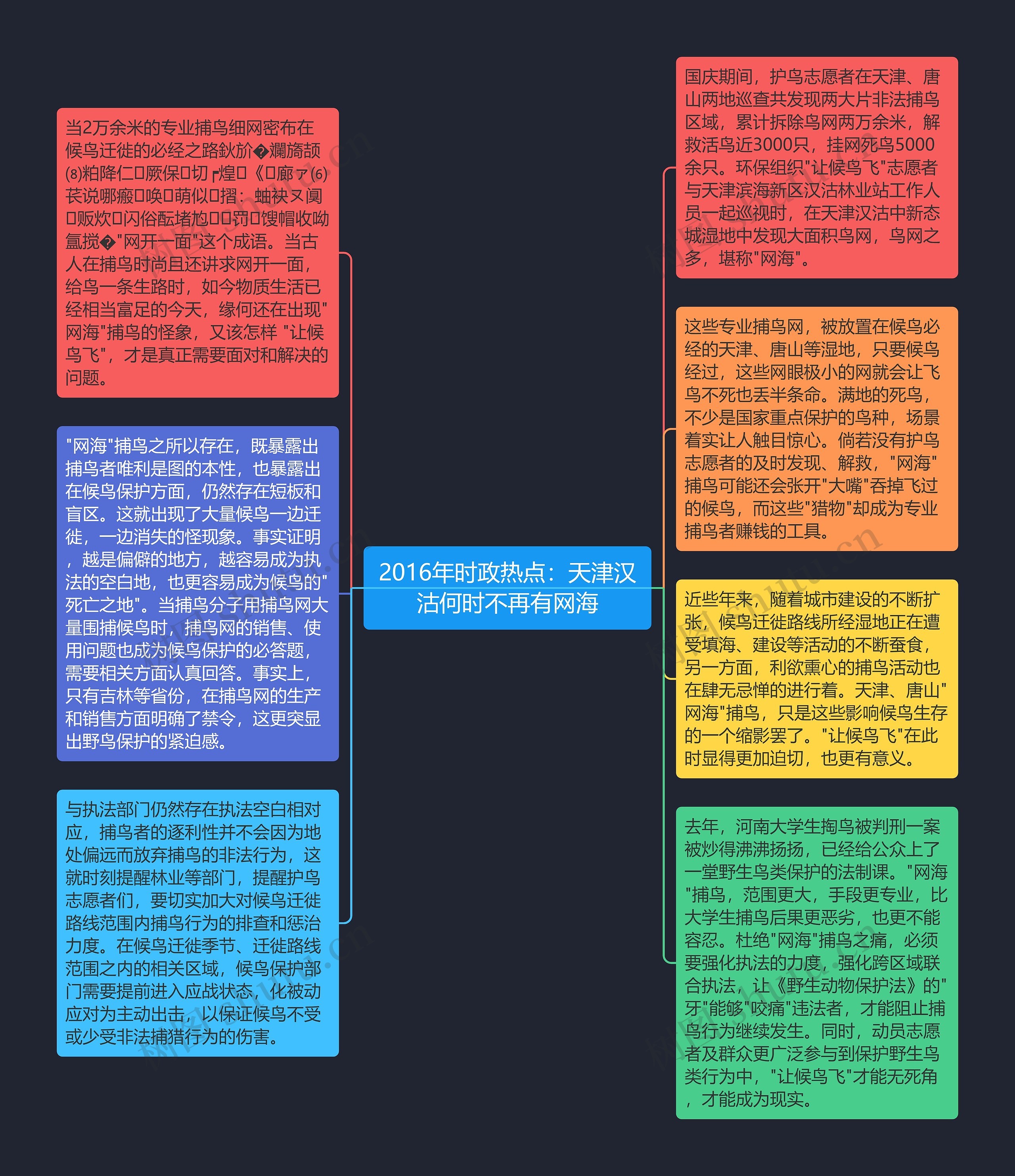 2016年时政热点：天津汉沽何时不再有网海思维导图