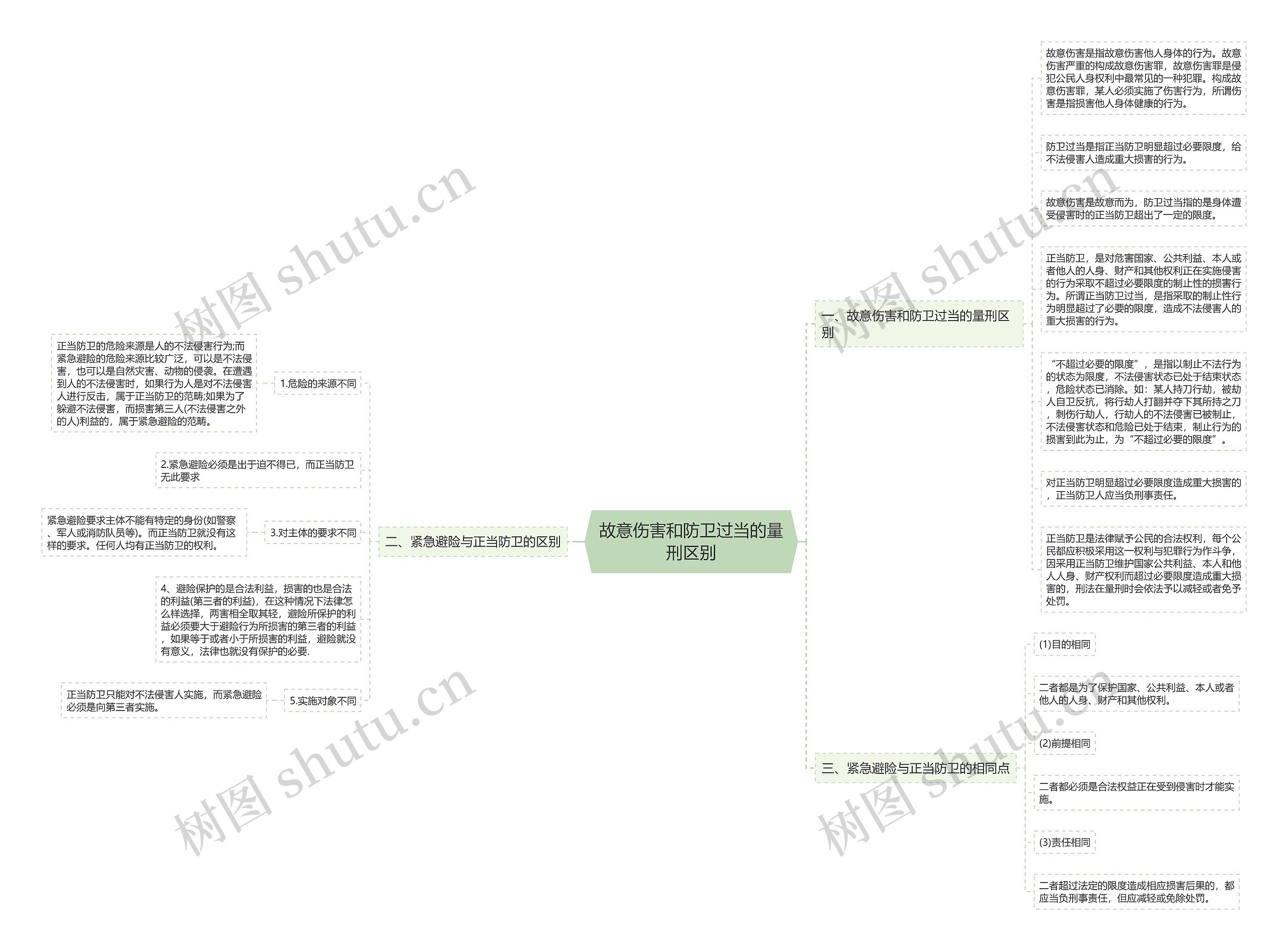 故意伤害和防卫过当的量刑区别 故意伤害和防卫过当的量刑区别