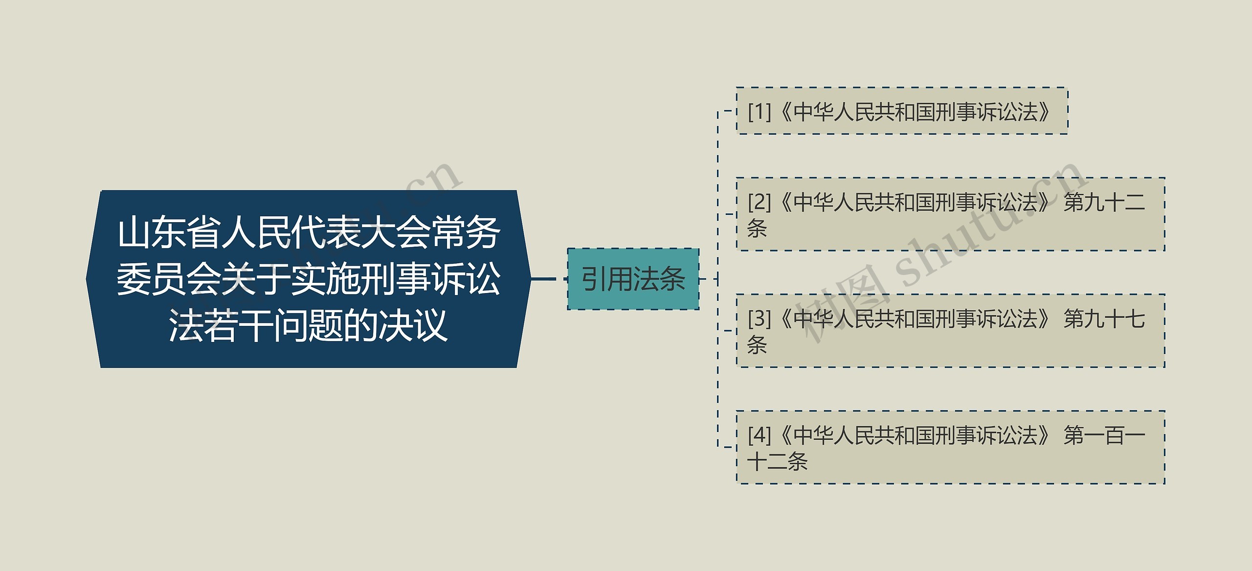 山东省人民代表大会常务委员会关于实施刑事诉讼法若干问题的决议