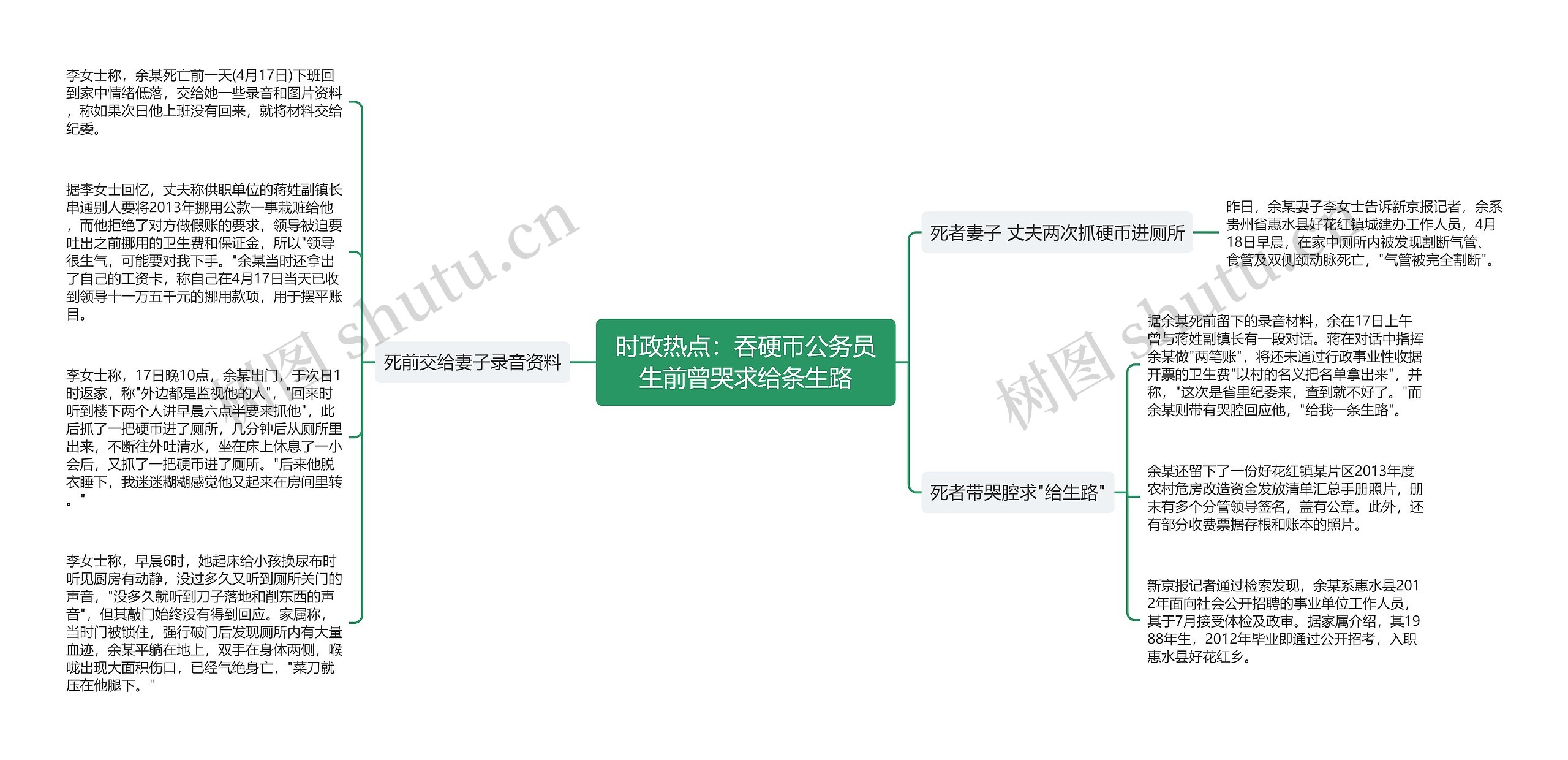 时政热点：吞硬币公务员生前曾哭求给条生路