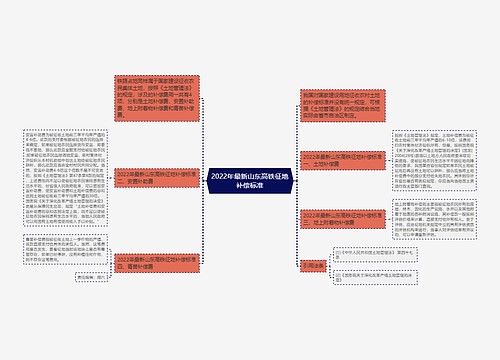 2022年最新山东高铁征地补偿标准