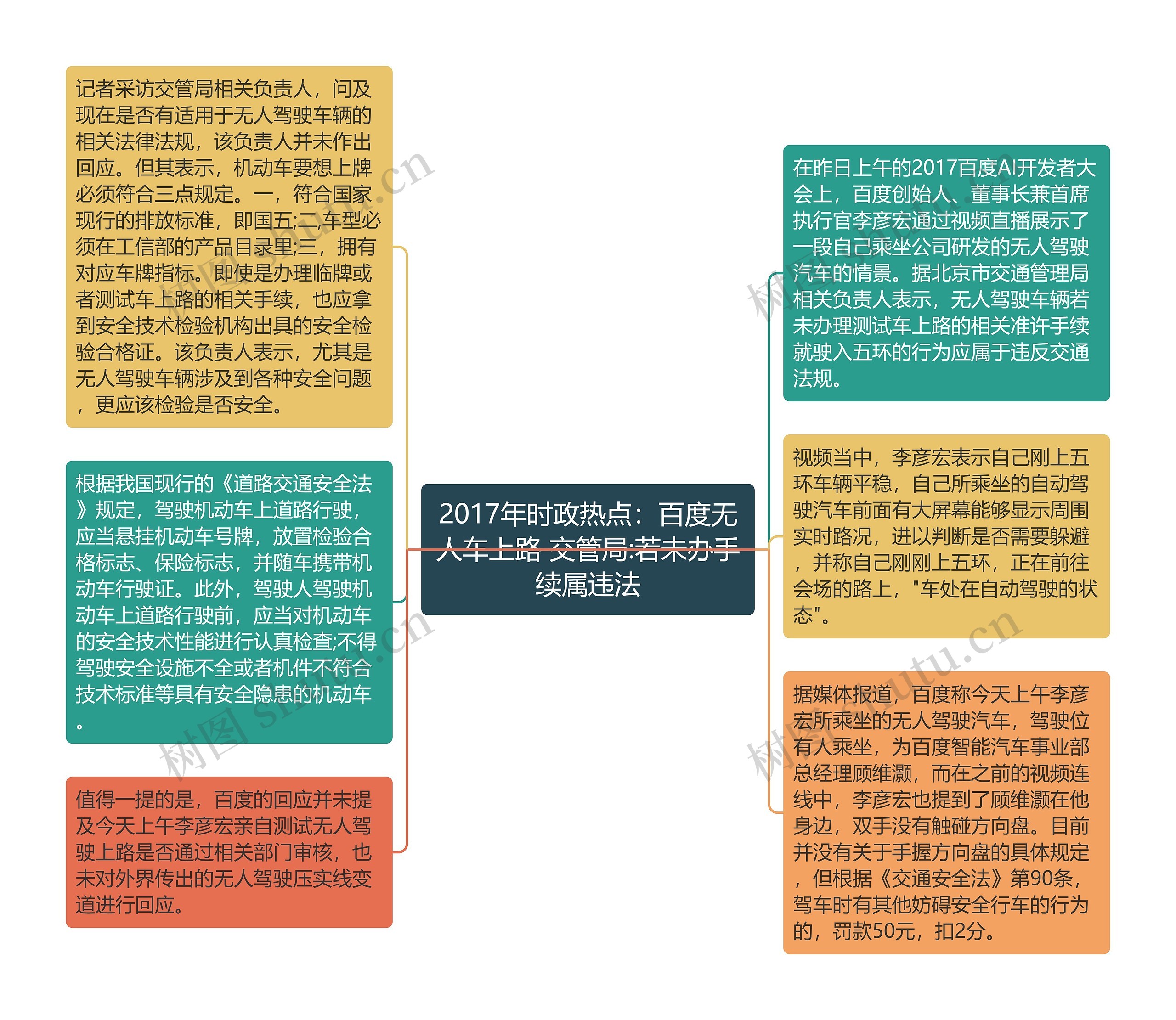 2017年时政热点：百度无人车上路 交管局:若未办手续属违法