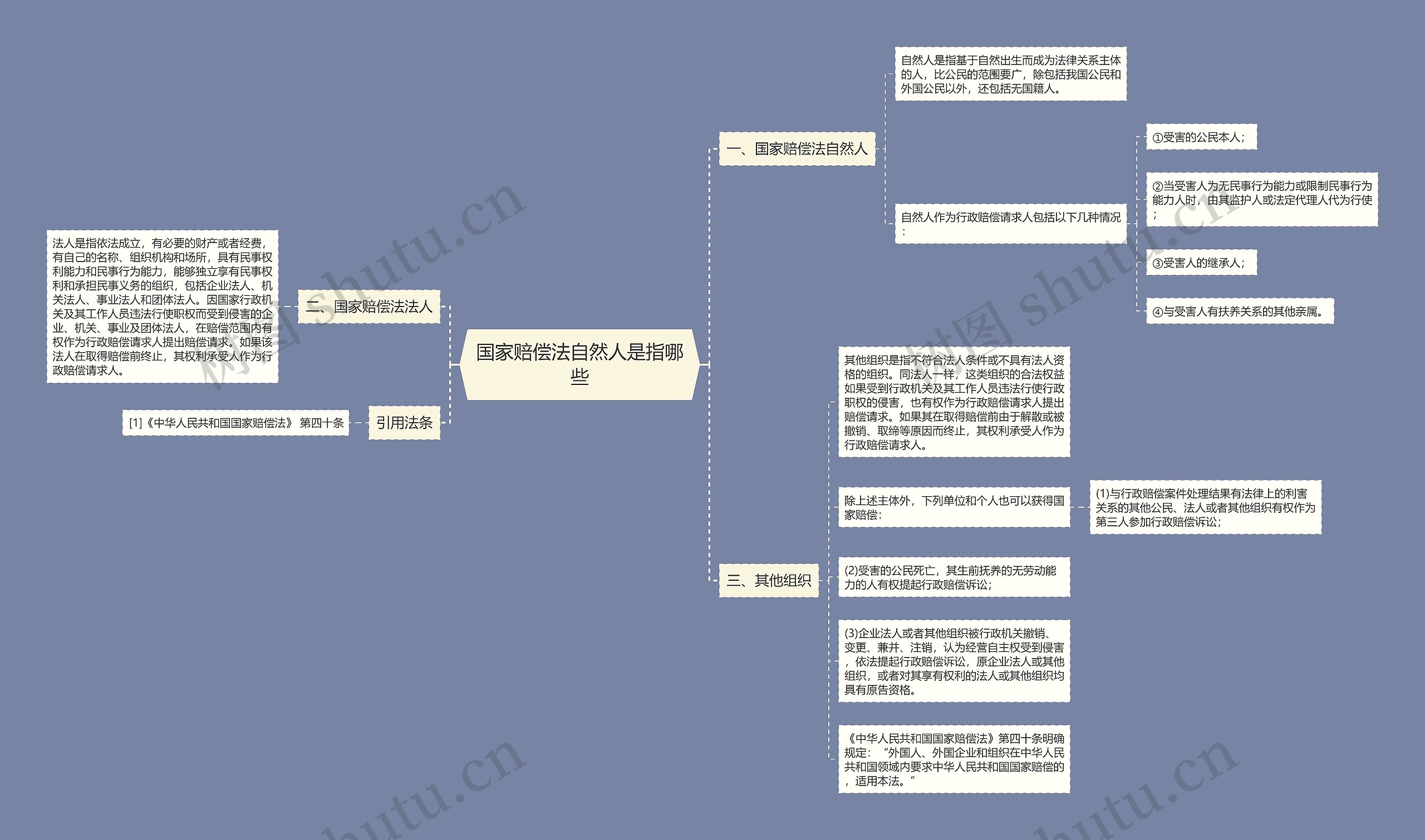 国家赔偿法自然人是指哪些