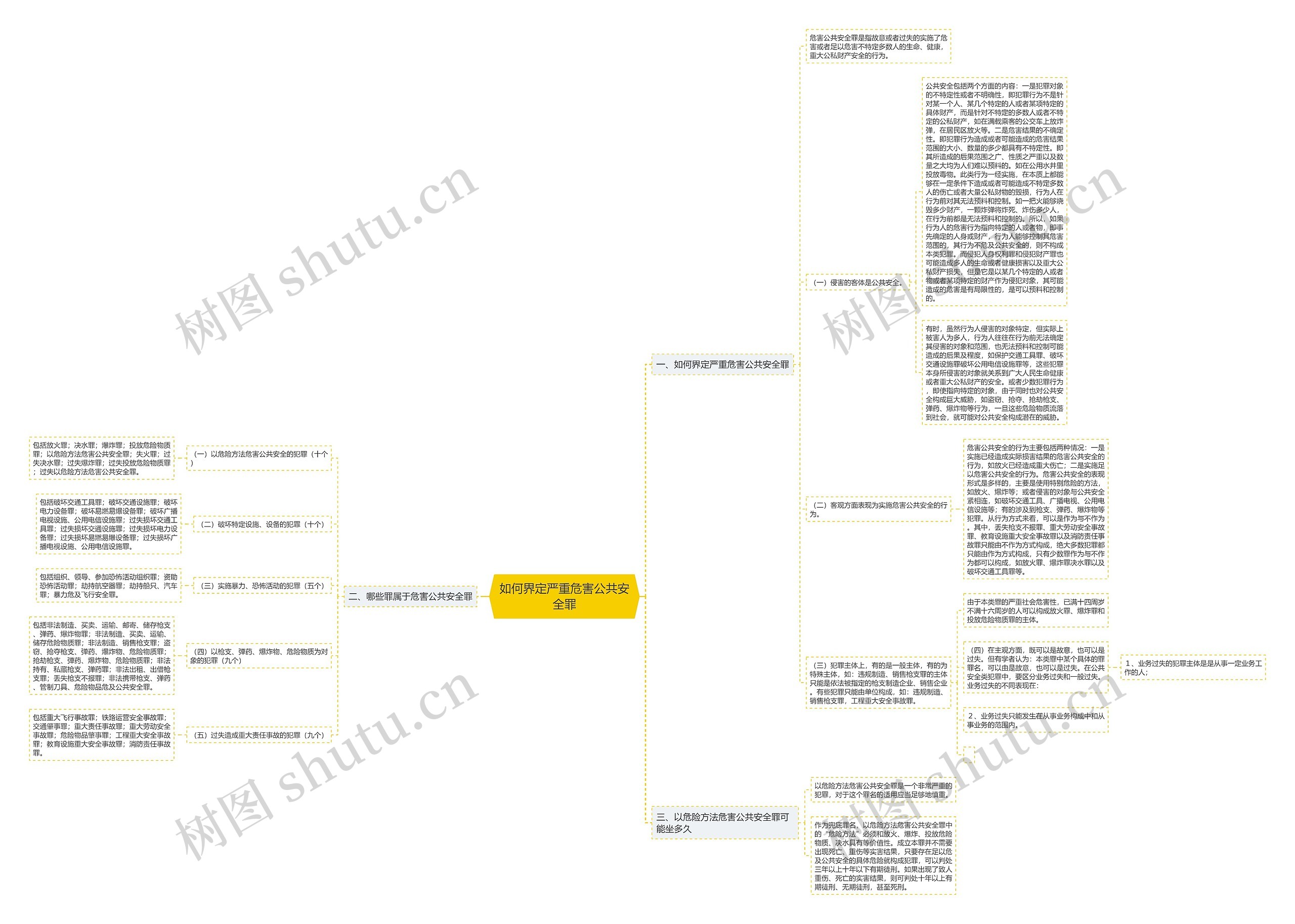 如何界定严重危害公共安全罪思维导图