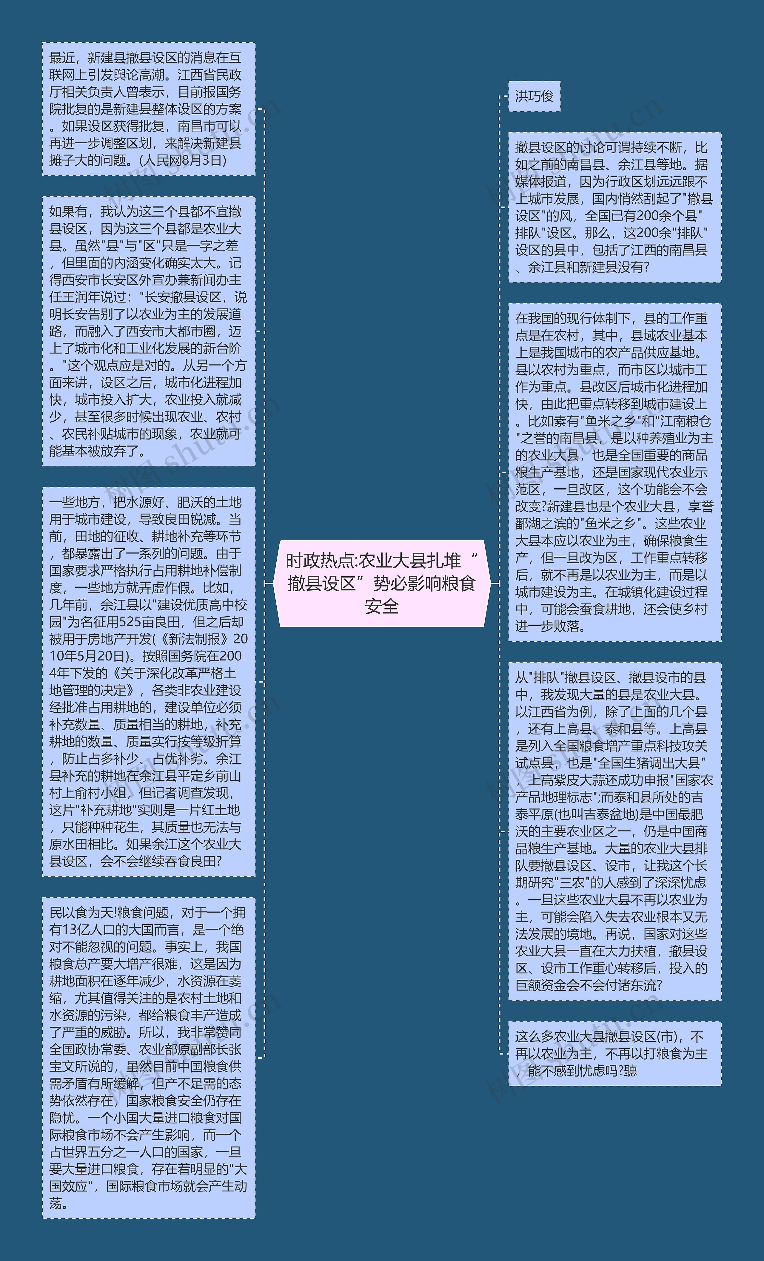 时政热点:农业大县扎堆“撤县设区”势必影响粮食安全思维导图