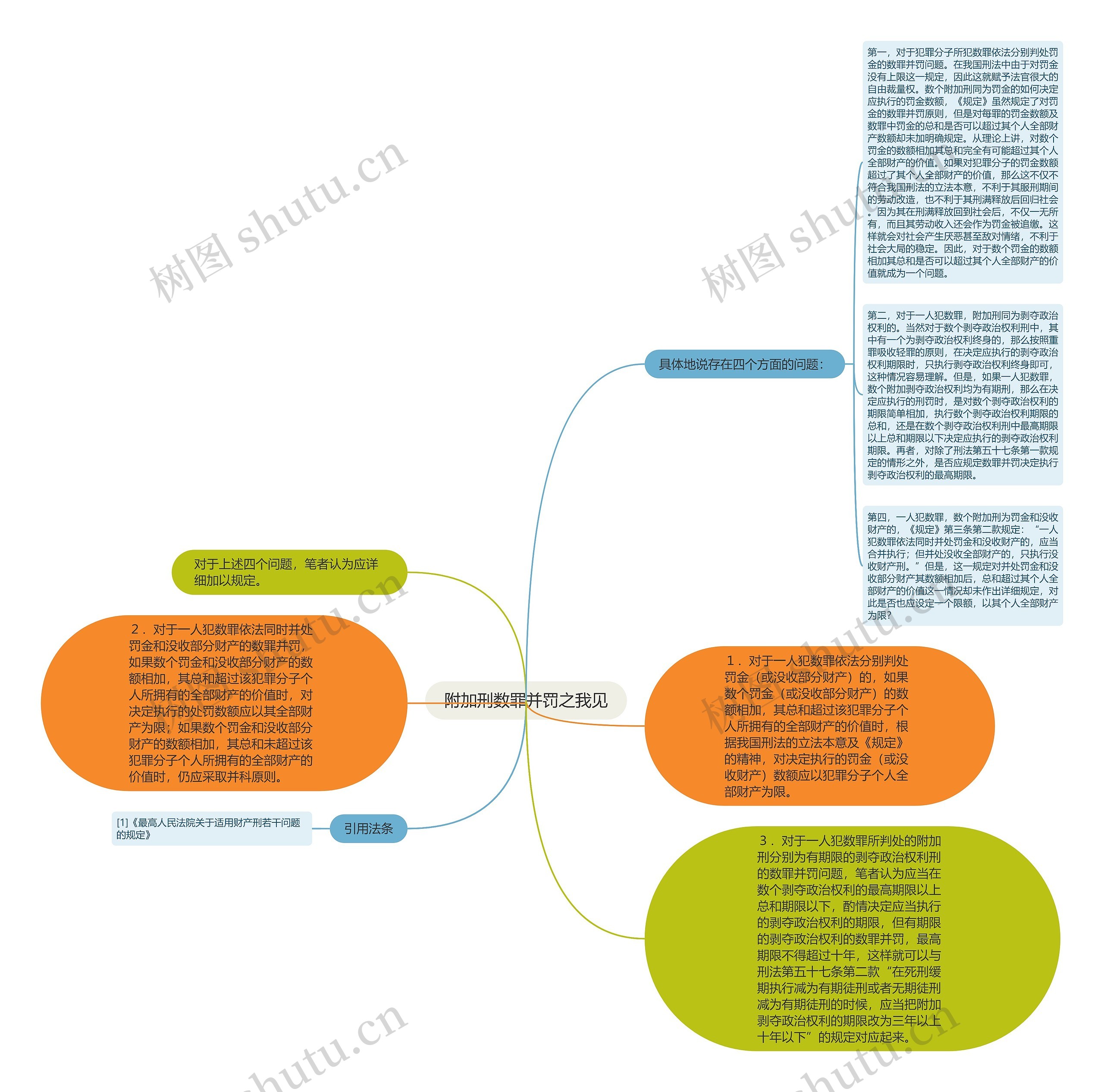 附加刑数罪并罚之我见 附加刑数罪并罚之我见