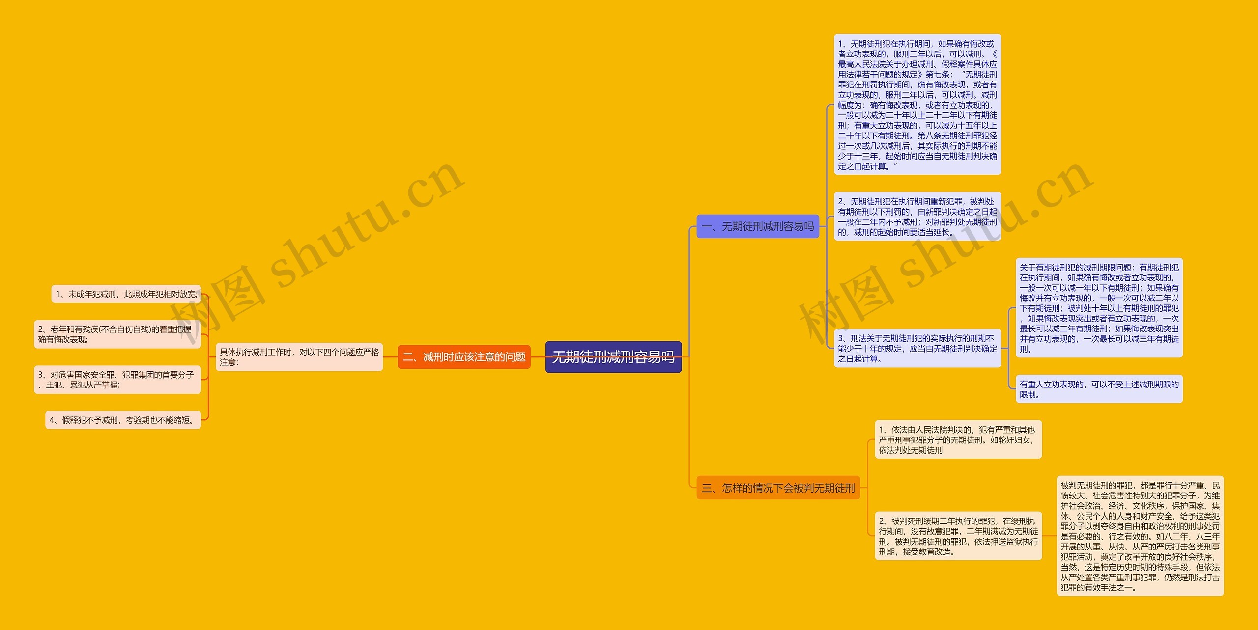无期徒刑减刑容易吗思维导图