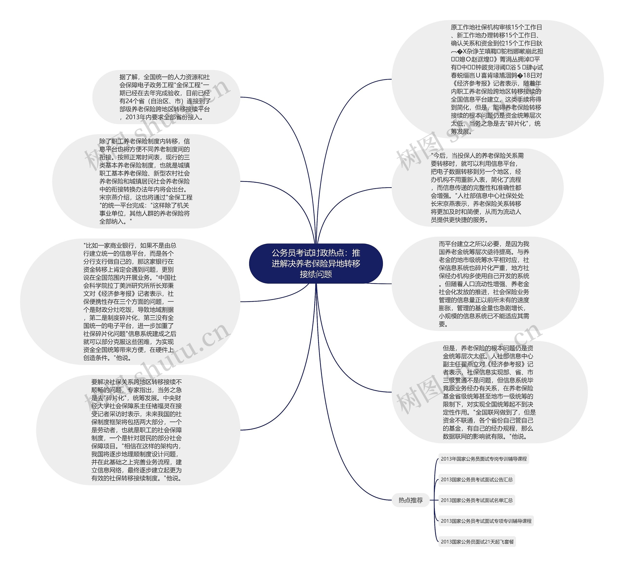 公务员考试时政热点：推进解决养老保险异地转移接续问题思维导图