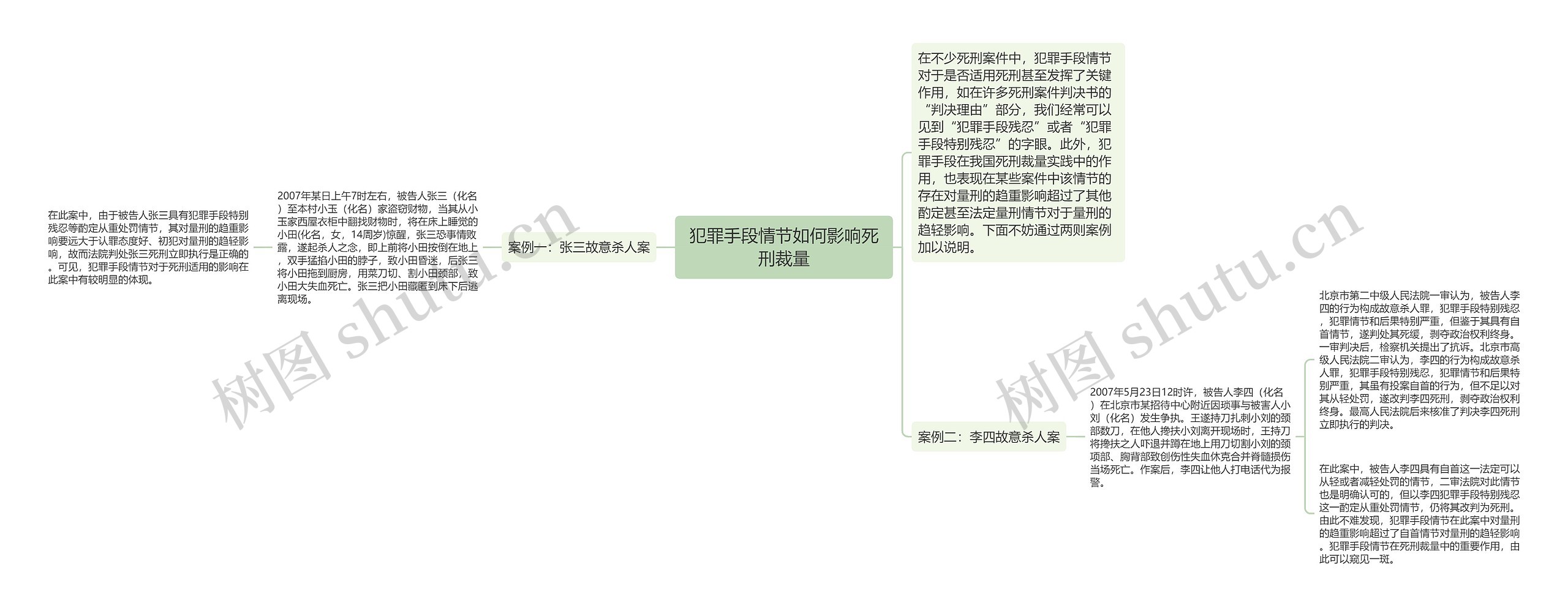 犯罪手段情节如何影响死刑裁量思维导图