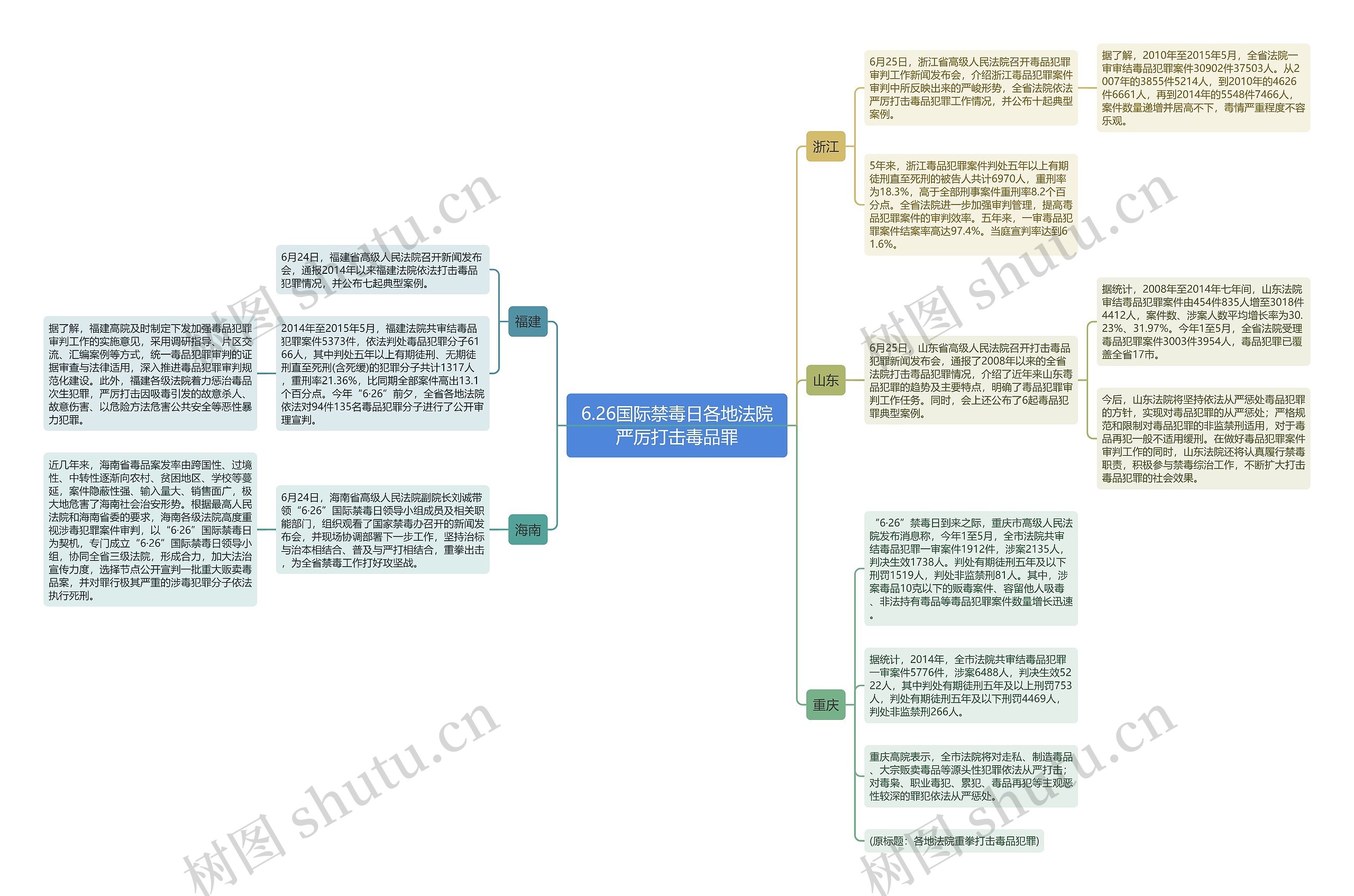 6.26国际禁毒日各地法院严厉打击毒品罪