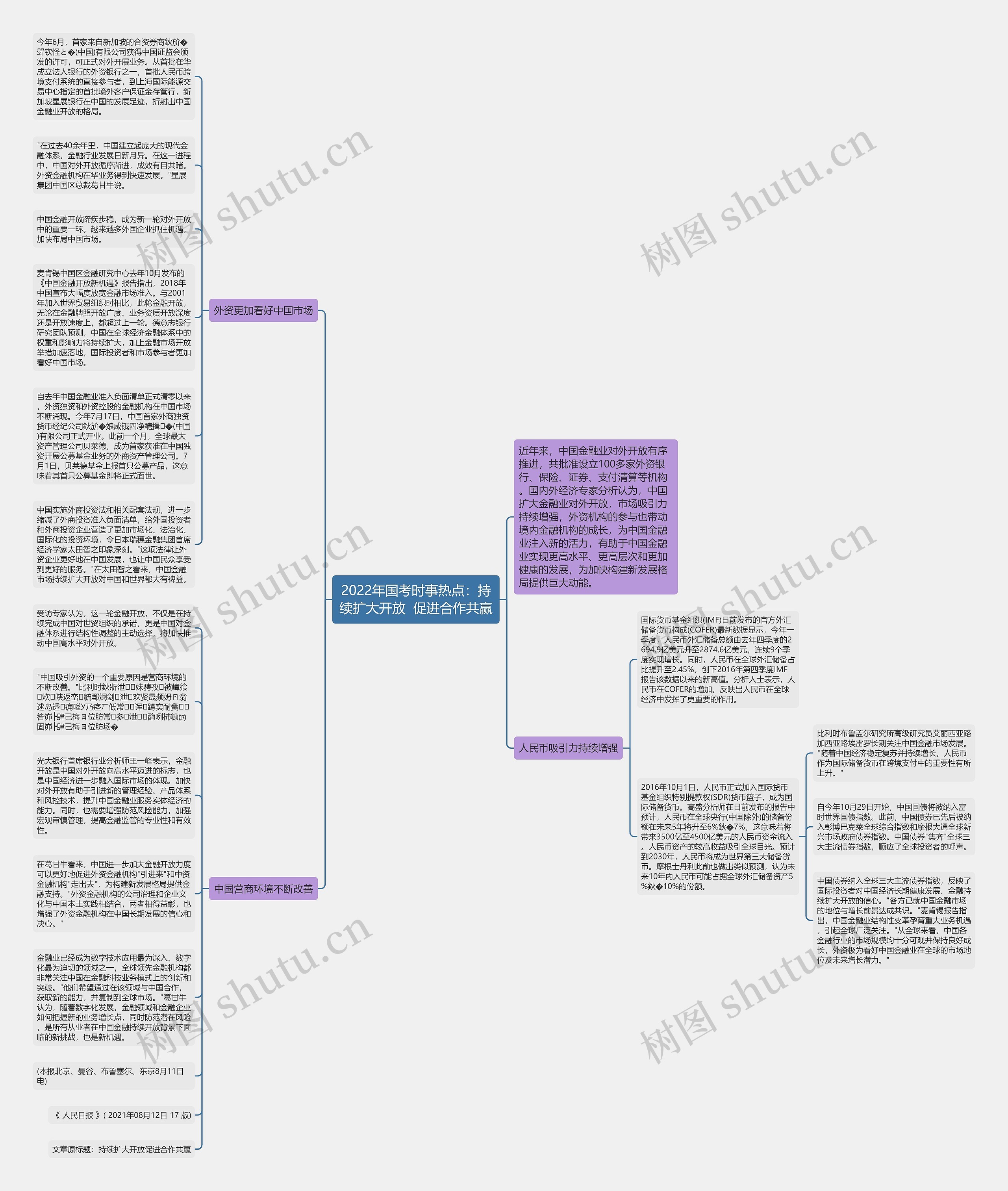 2022年国考时事热点：持续扩大开放  促进合作共赢思维导图