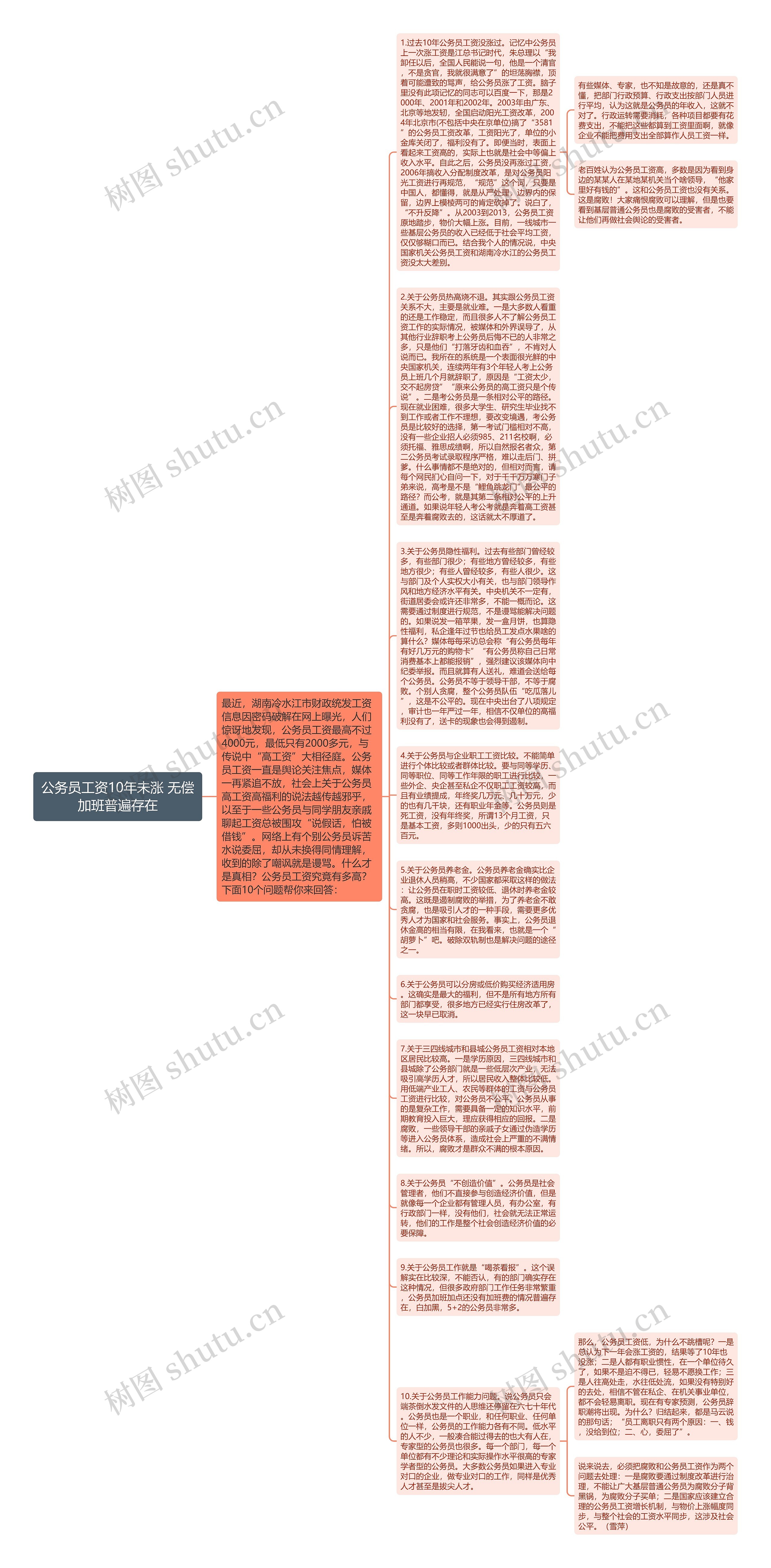 公务员工资10年未涨 无偿加班普遍存在思维导图