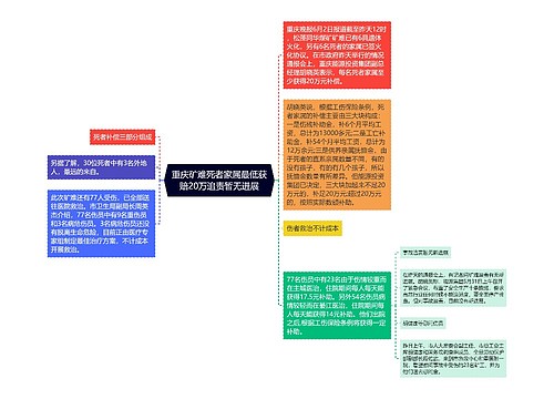 重庆矿难死者家属最低获赔20万追责暂无进展