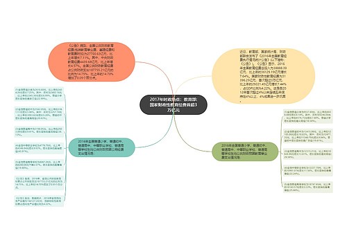 2017年时政热点：教育部:国家财政性教育经费首超3万亿元