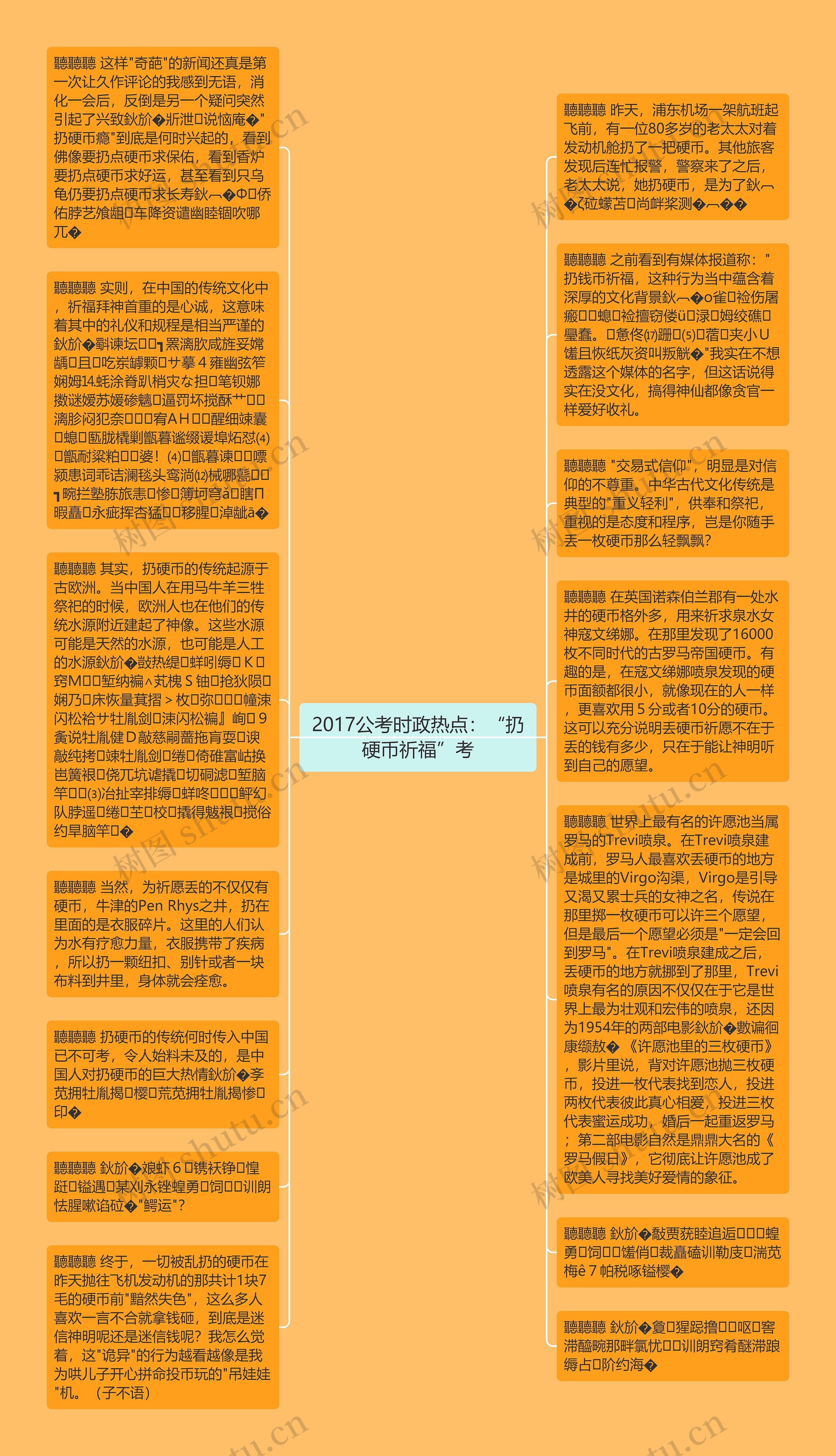 2017公考时政热点：“扔硬币祈福”考