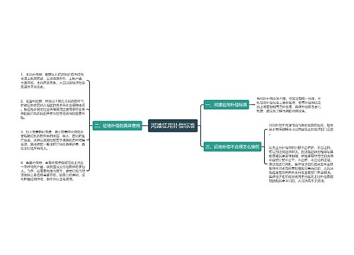 河滩征用补偿标准