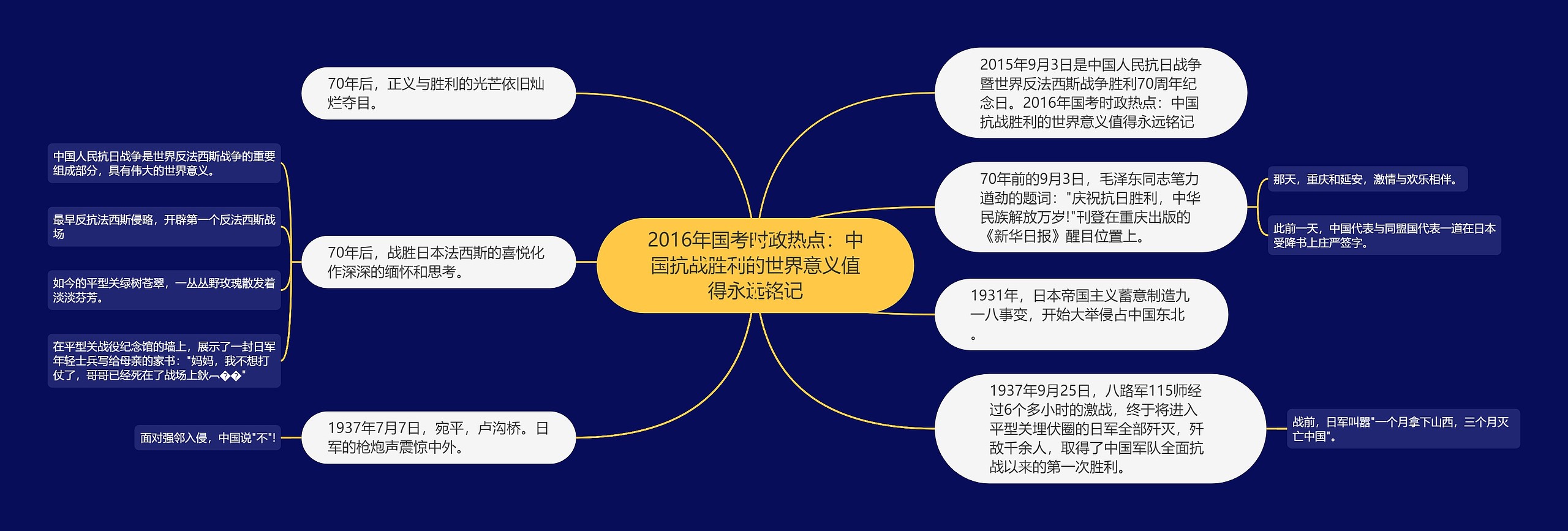 2016年国考时政热点：中国抗战胜利的世界意义值得永远铭记