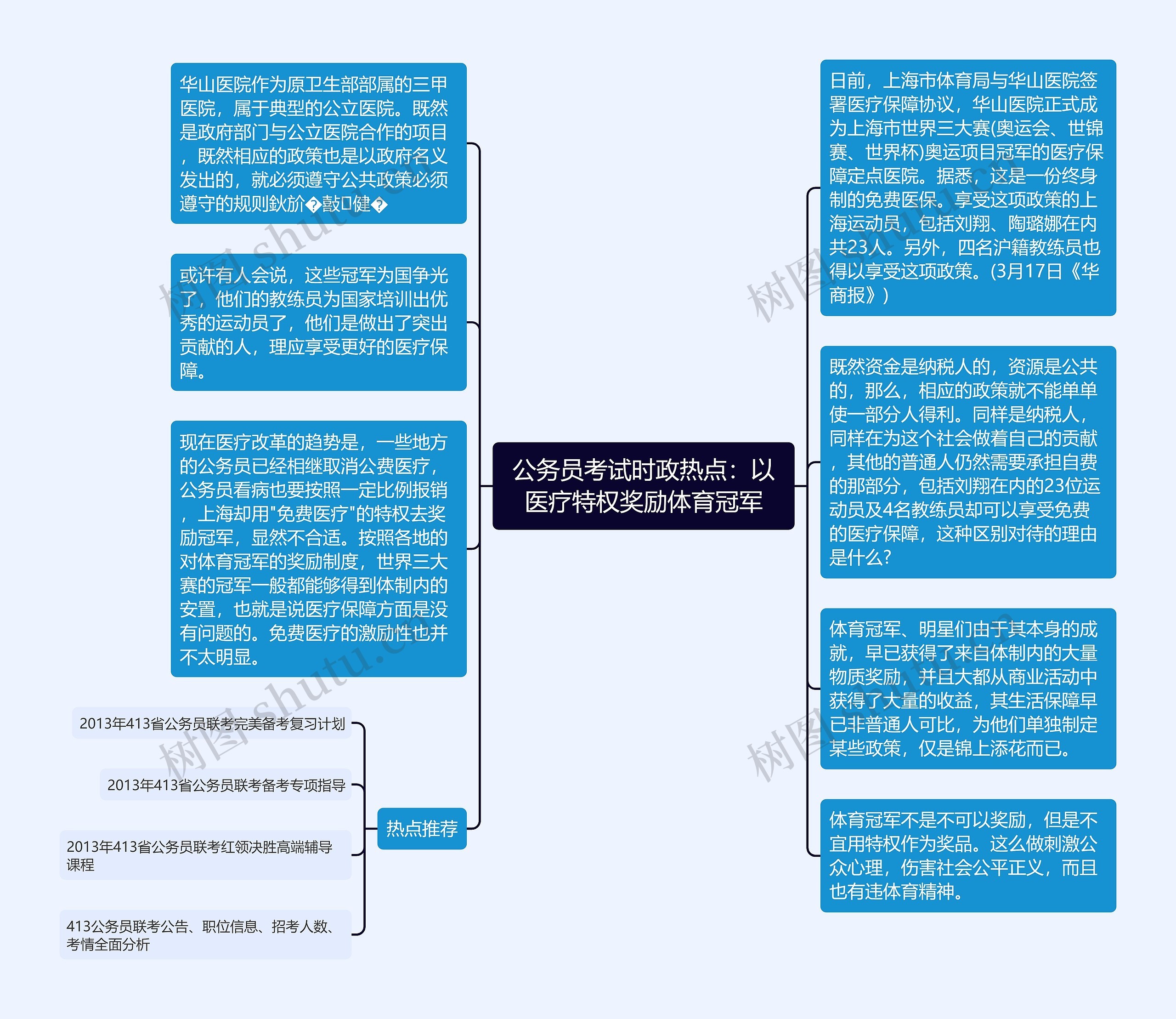 公务员考试时政热点：以医疗特权奖励体育冠军思维导图