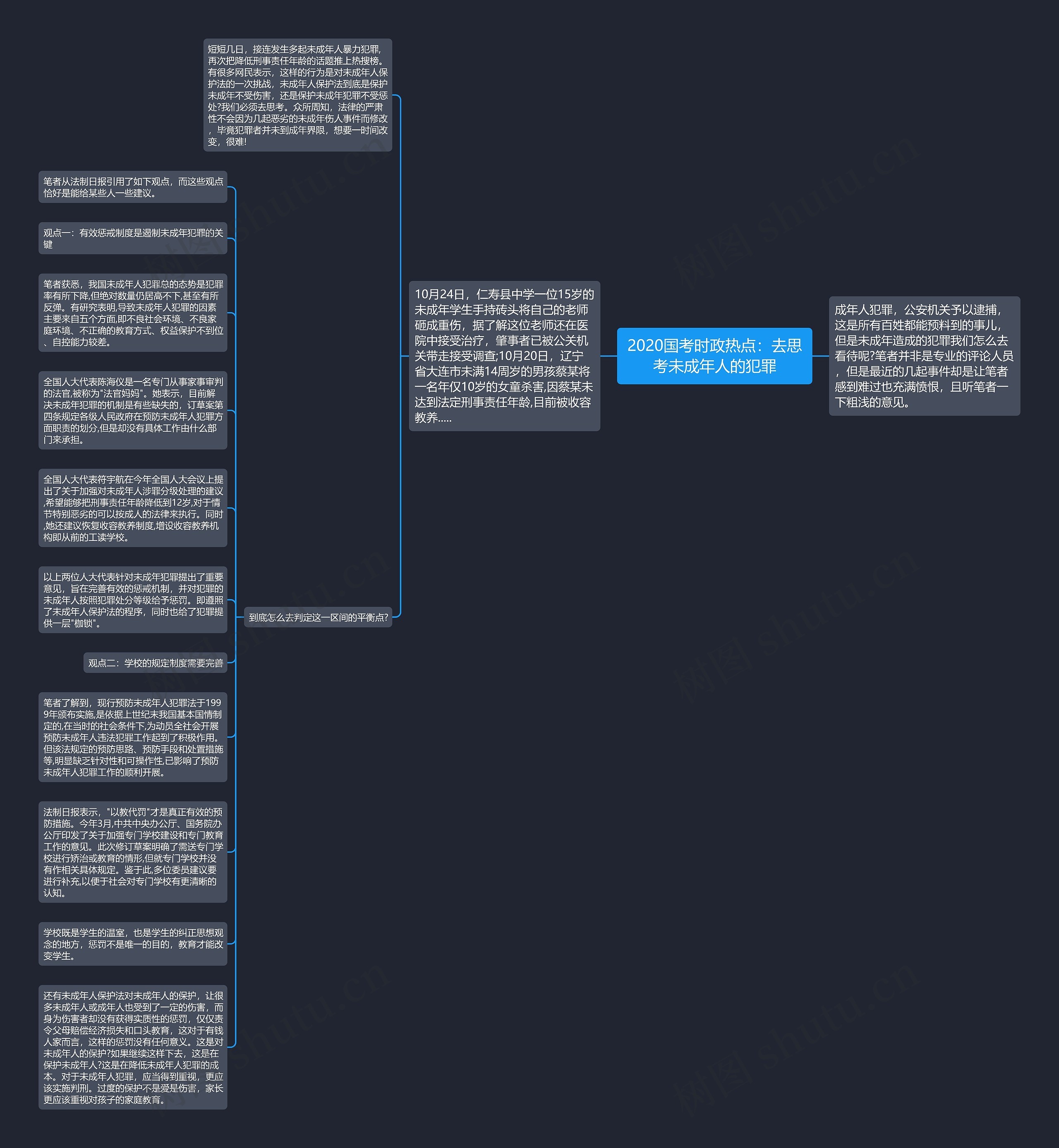 2020国考时政热点：去思考未成年人的犯罪思维导图