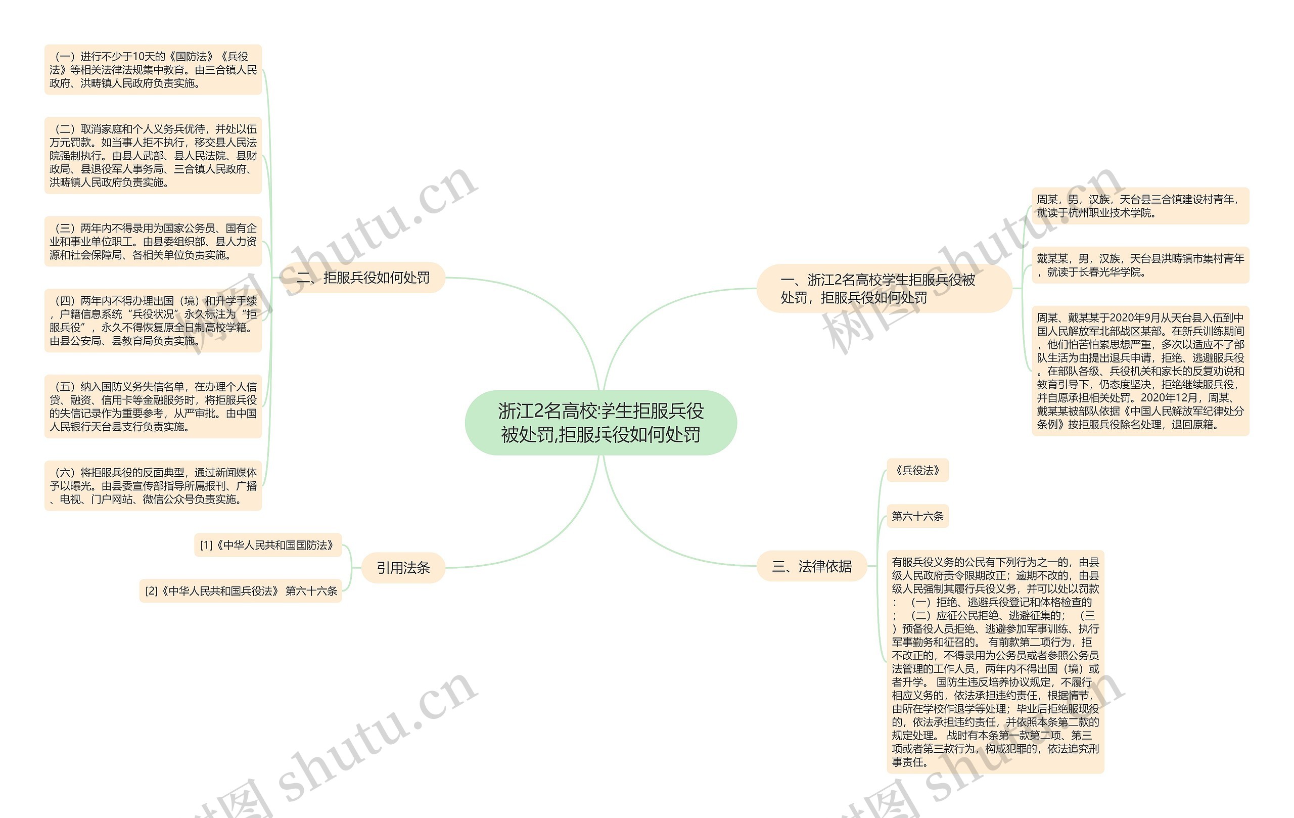 浙江2名高校学生拒服兵役被处罚,拒服兵役如何处罚