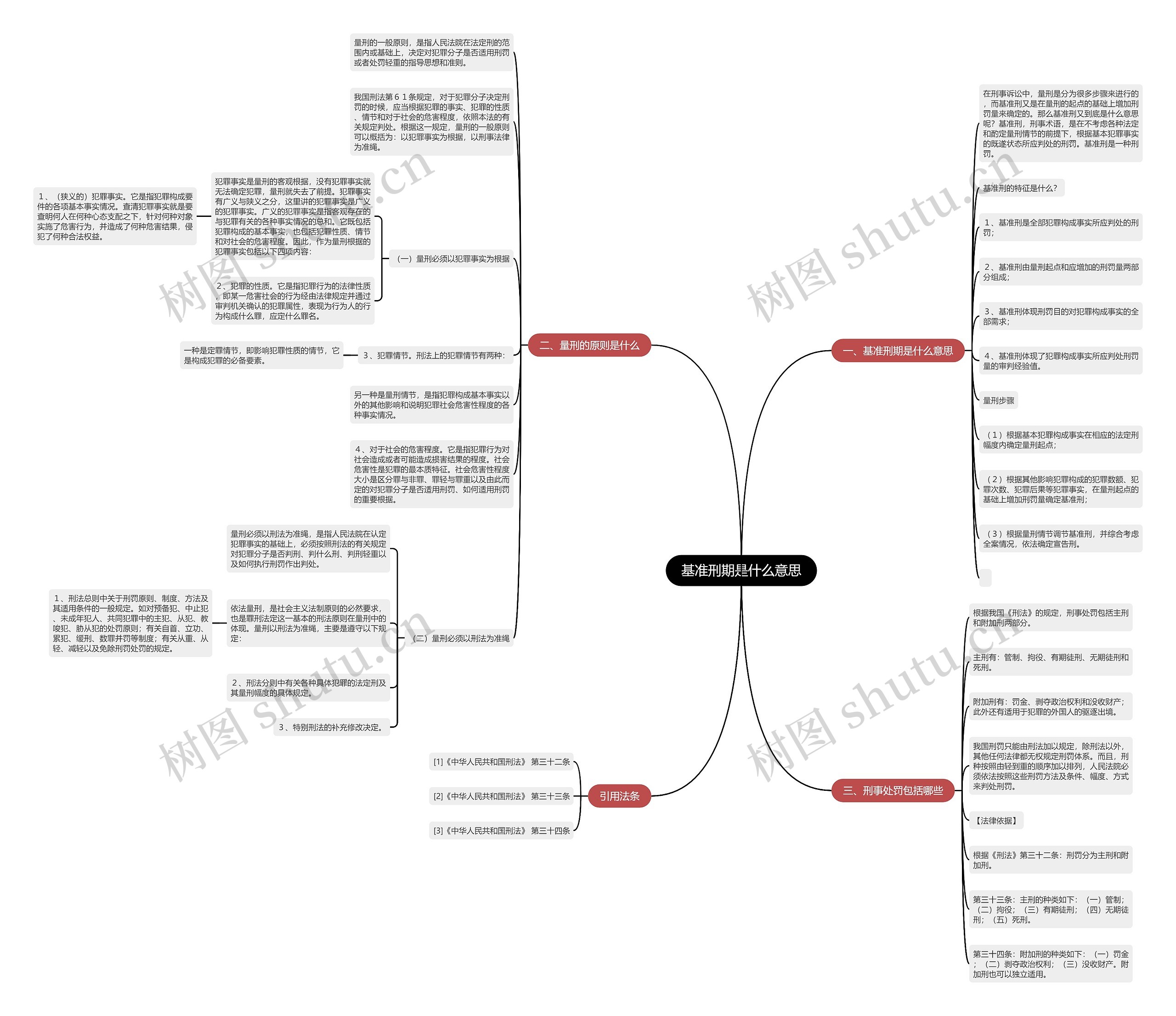 基准刑期是什么意思思维导图