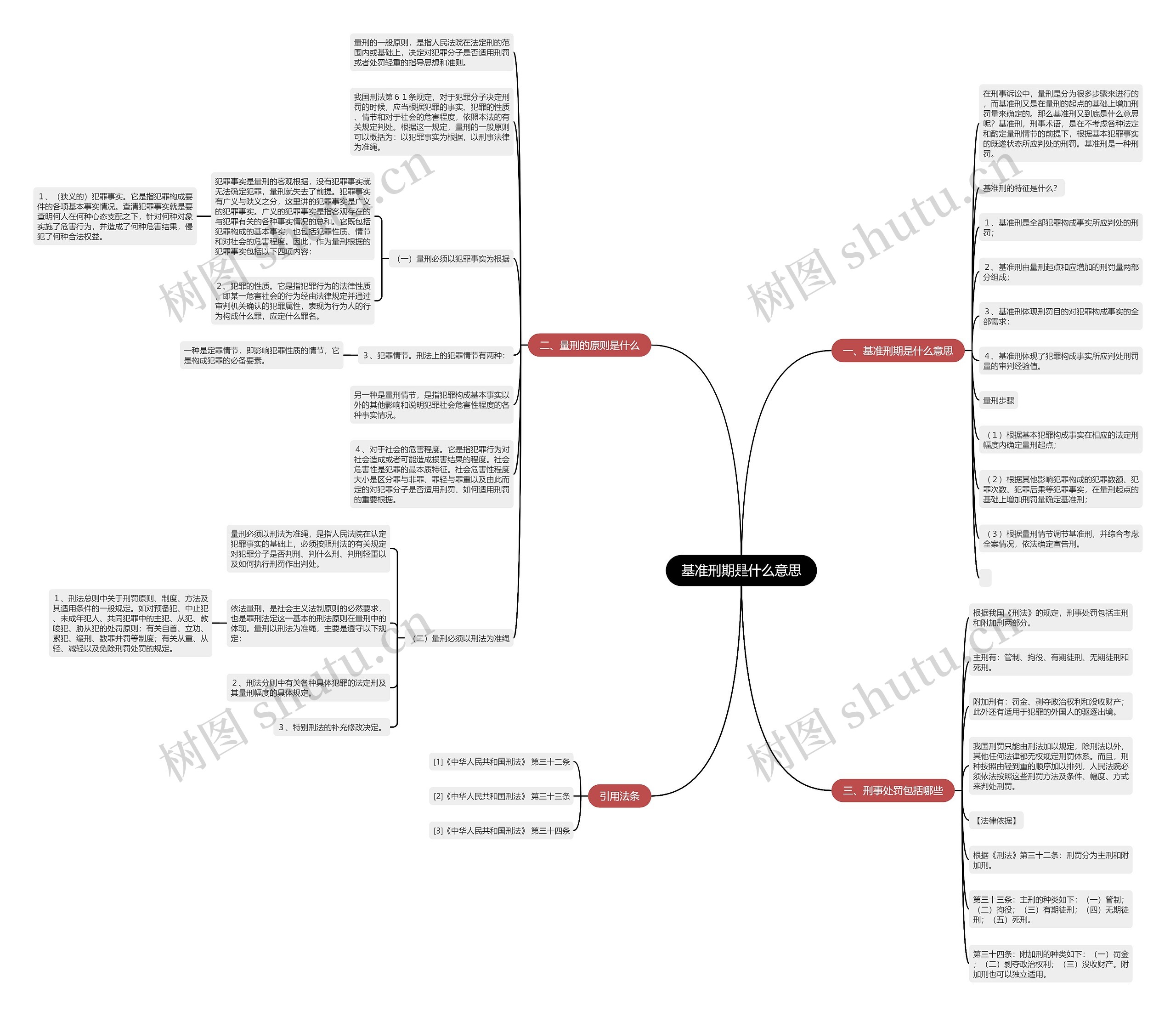 基准刑期是什么意思 基准刑期是什么意思
